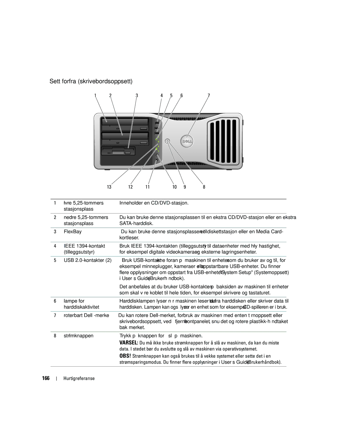 Dell MD504 manual Sett forfra skrivebordsoppsett, 166 