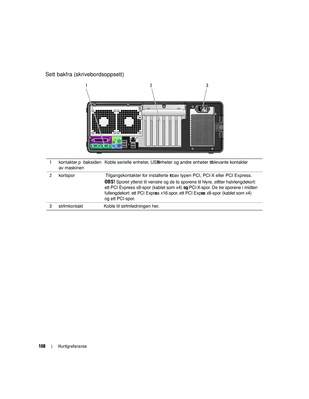 Dell MD504 manual Sett bakfra skrivebordsoppsett, 168, Og ett PCI-spor, Strømkontakt Koble til strømledningen her 