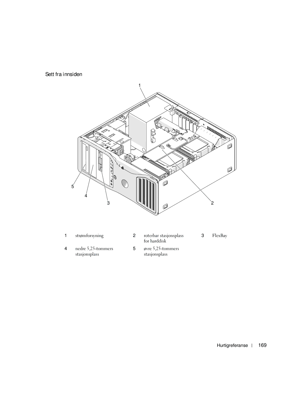 Dell MD504 manual Sett fra innsiden, 169, Strømforsyning Roterbar stasjonsplass 