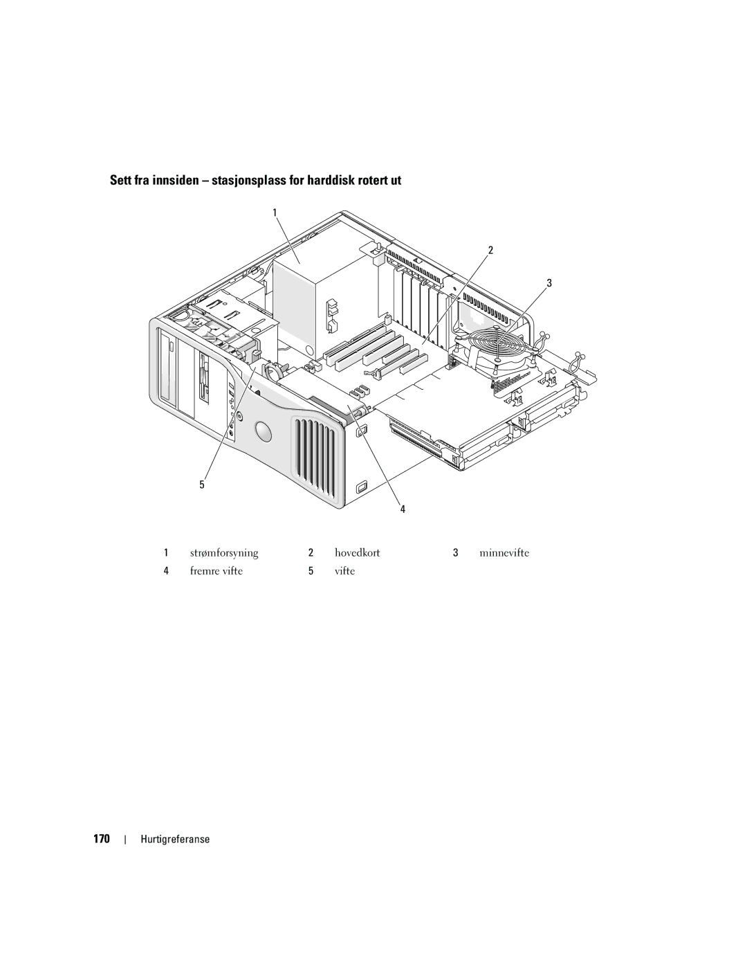 Dell MD504 manual Sett fra innsiden stasjonsplass for harddisk rotert ut, 170, Strømforsyning Hovedkort, Fremre vifte Vifte 