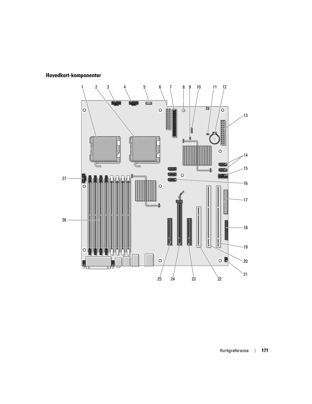 Dell MD504 manual Hovedkort-komponenter, 171 