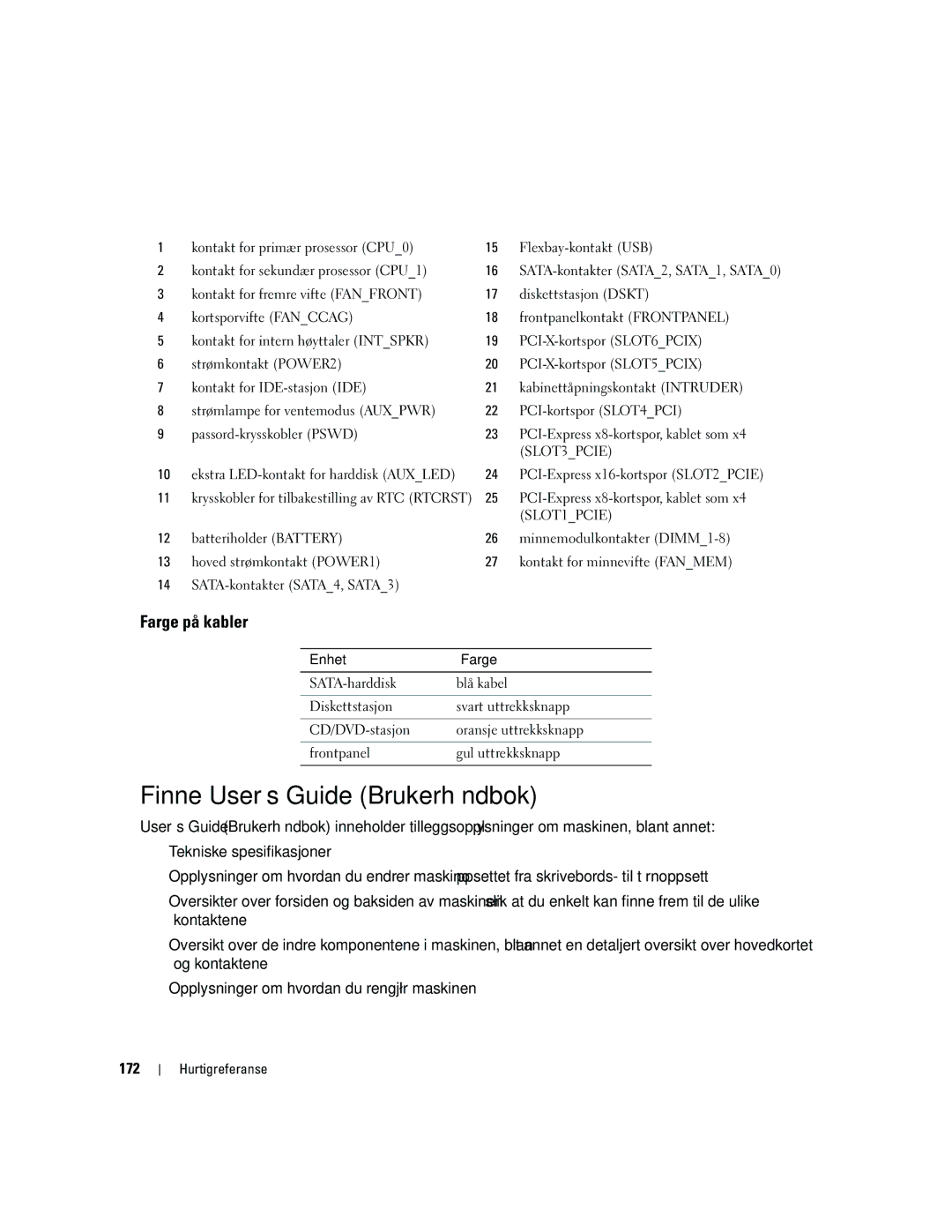 Dell MD504 manual Finne User’s Guide Brukerhåndbok, Farge på kabler, 172 