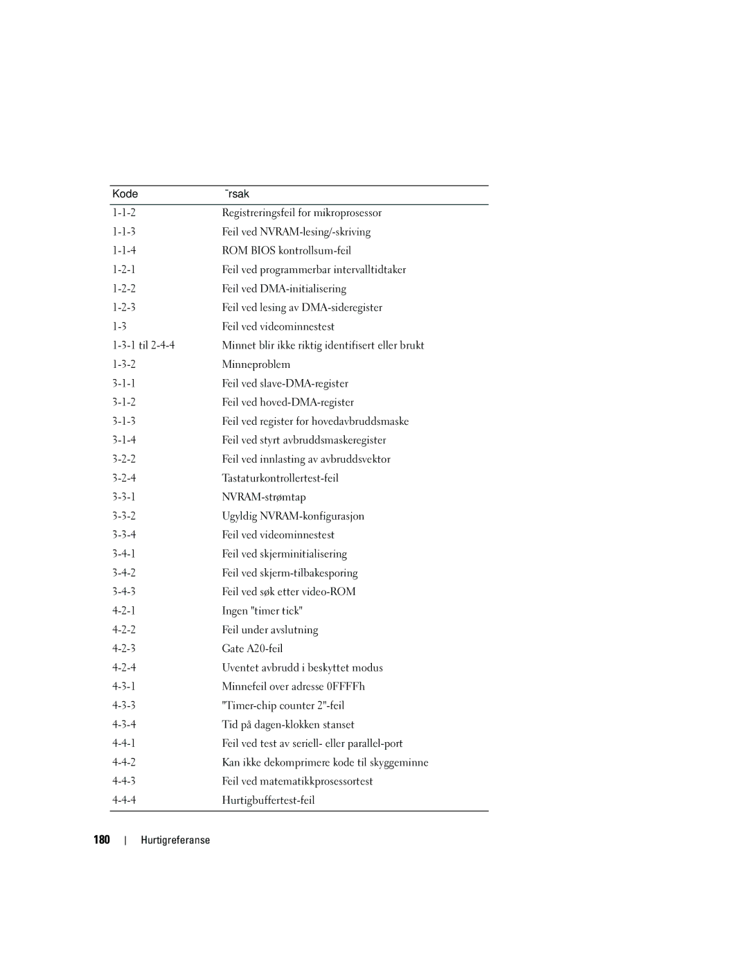 Dell MD504 manual 180 