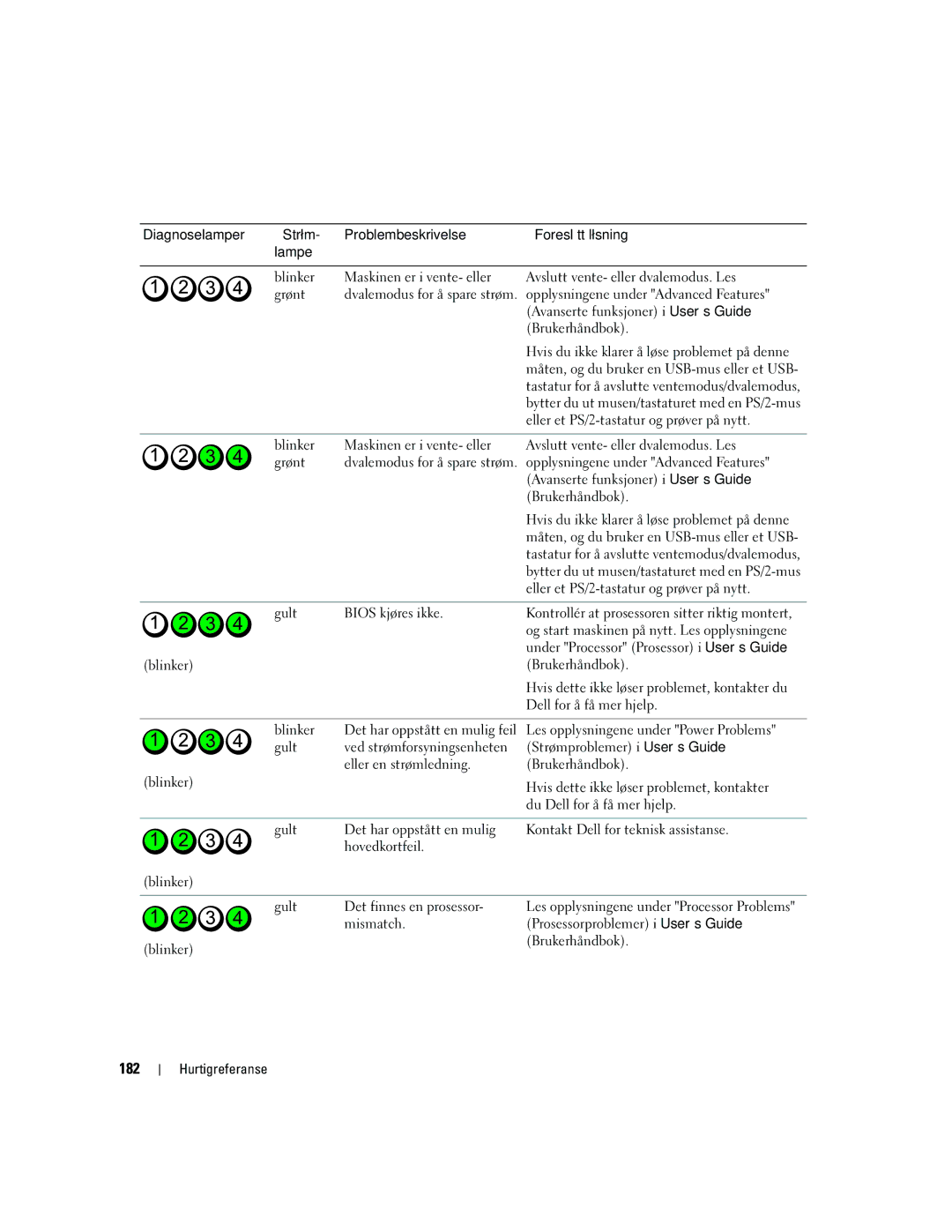 Dell MD504 manual 182 