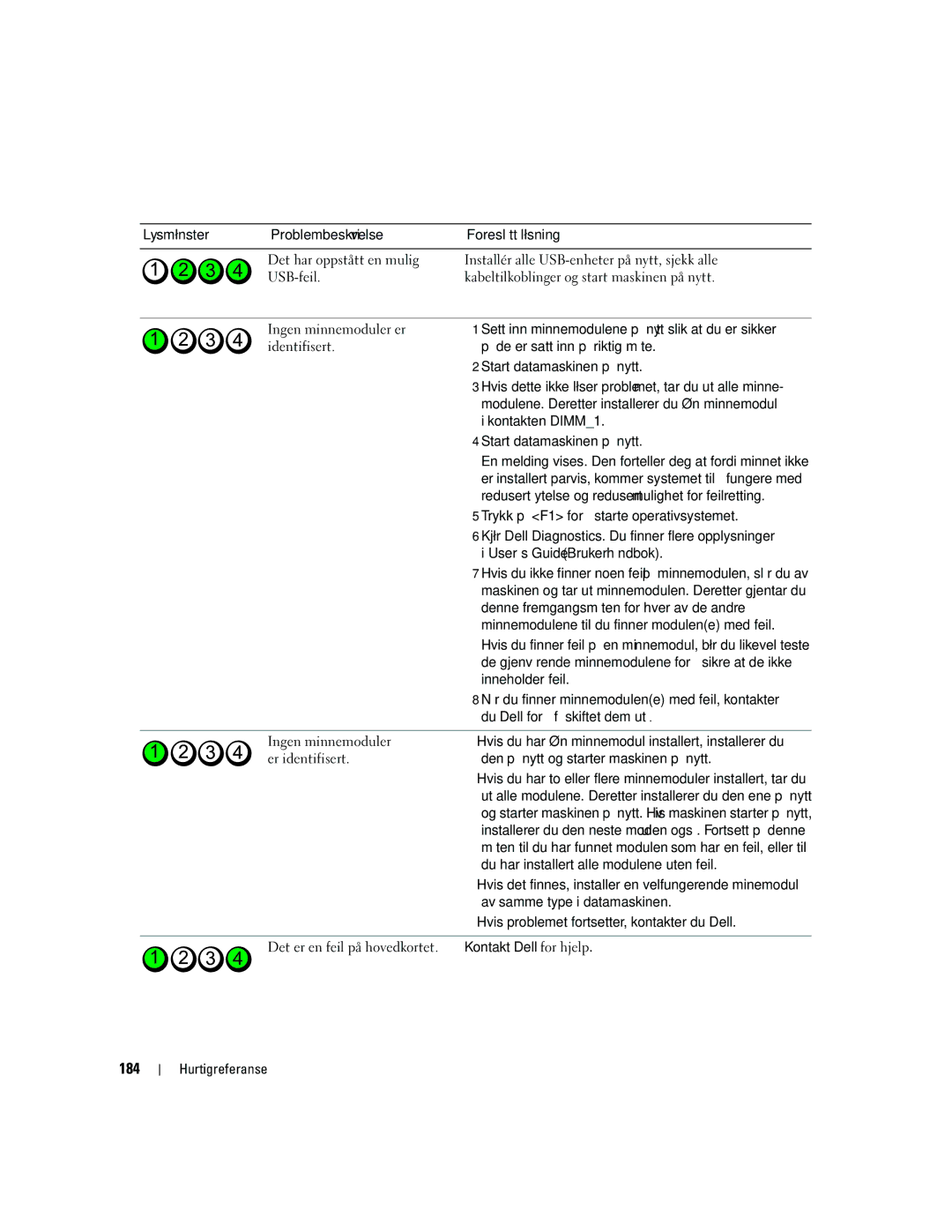 Dell MD504 manual 184 