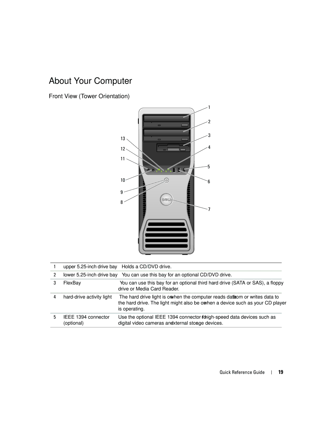 Dell MD504 manual About Your Computer, Front View Tower Orientation 