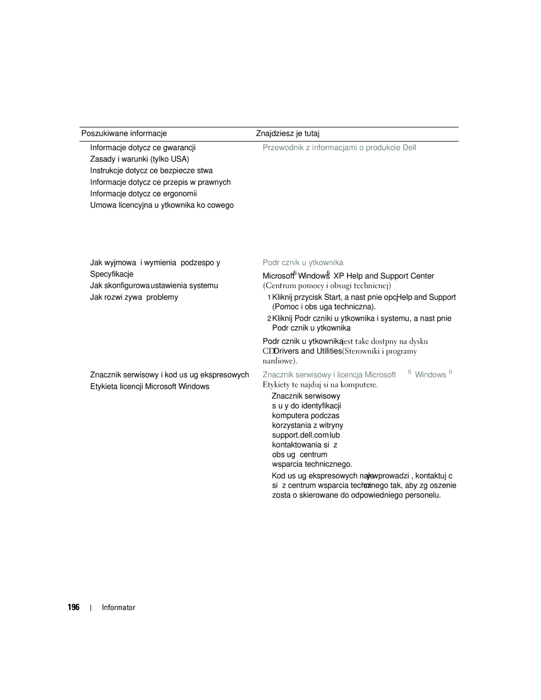 Dell MD504 manual 196, Przewodnik z informacjami o produkcie Dell, Podręcznik użytkownika 