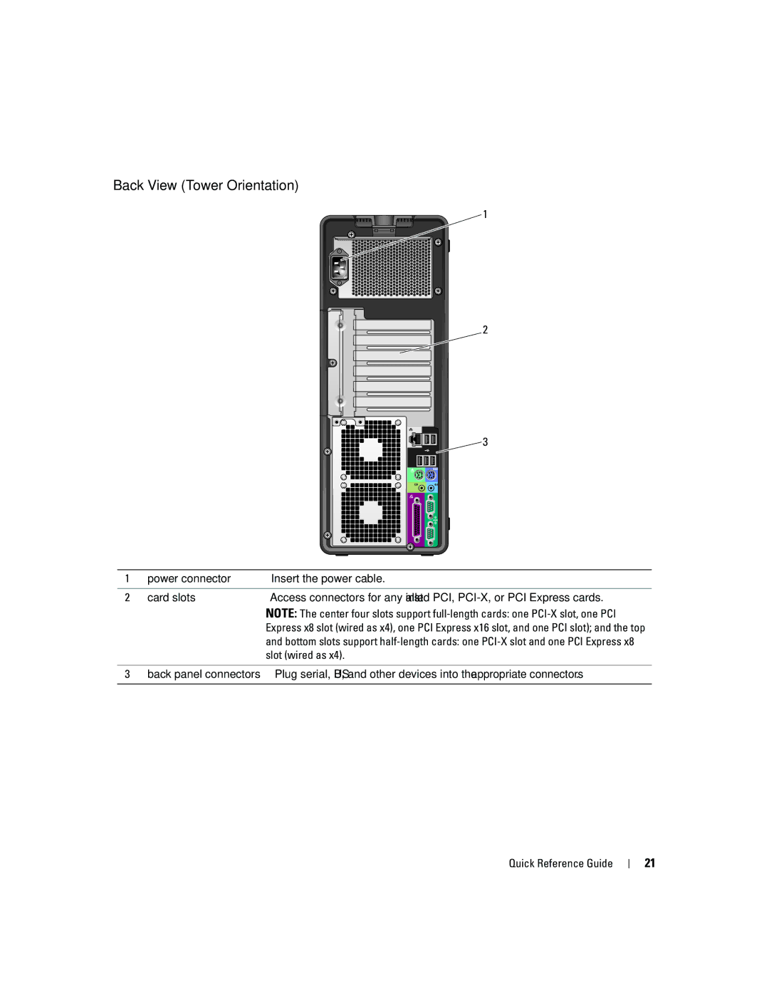 Dell MD504 manual Back View Tower Orientation, Slot wired as 