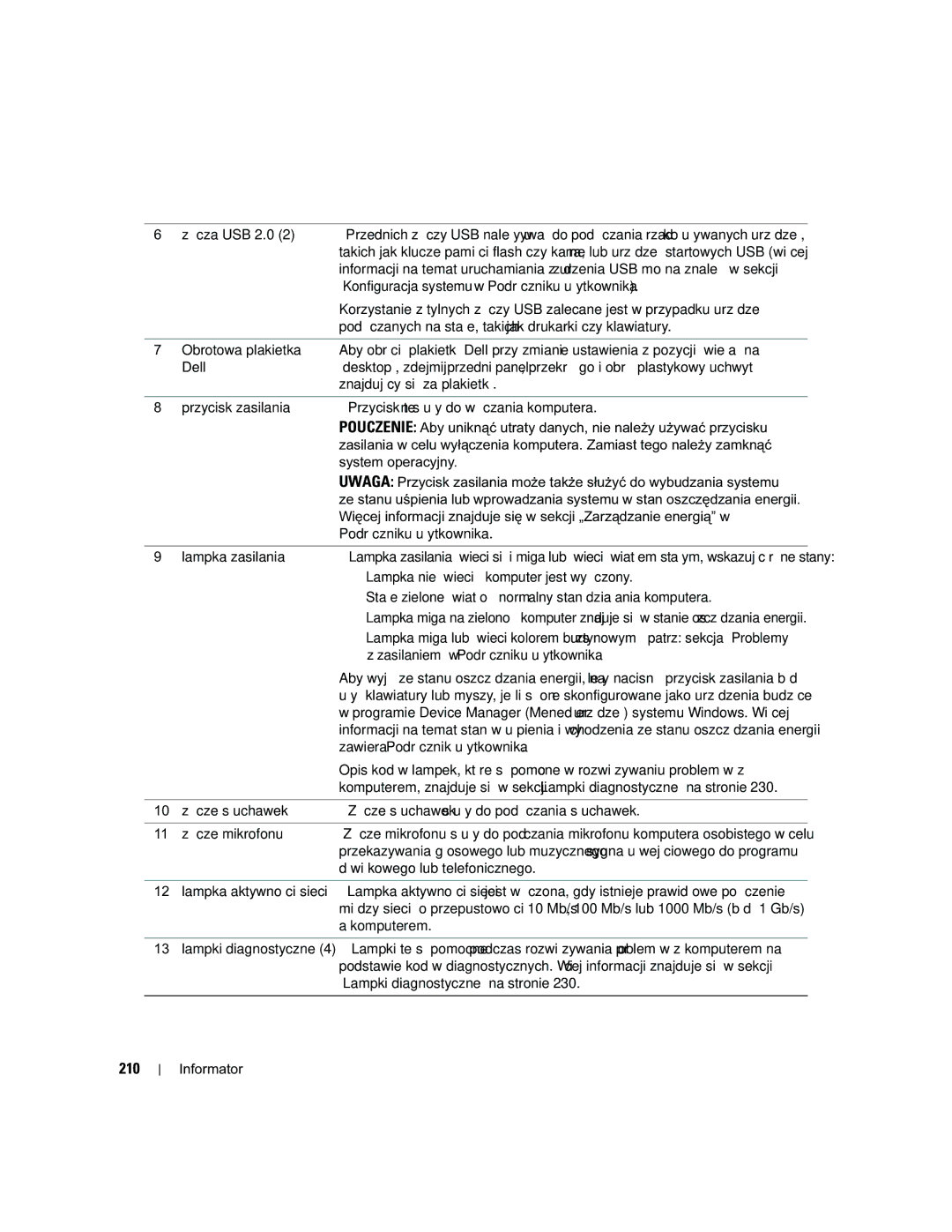 Dell MD504 manual 210 