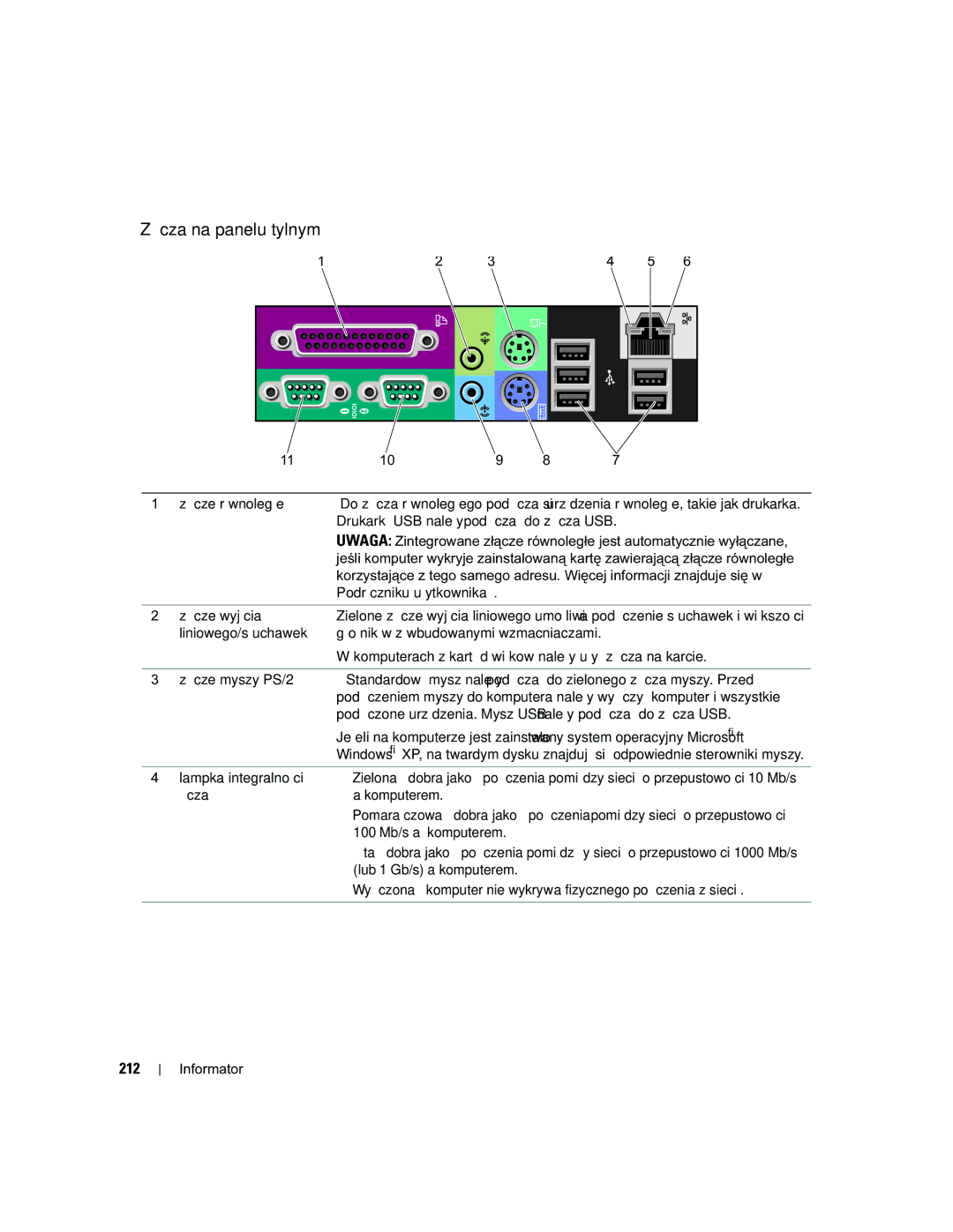 Dell MD504 manual Złącza na panelu tylnym, 212 