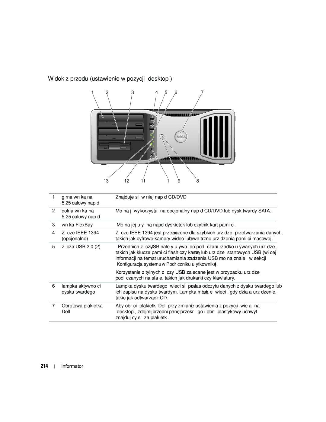 Dell MD504 manual Widok z przodu ustawienie w pozycji „desktop, 214, Górna wnęka na 