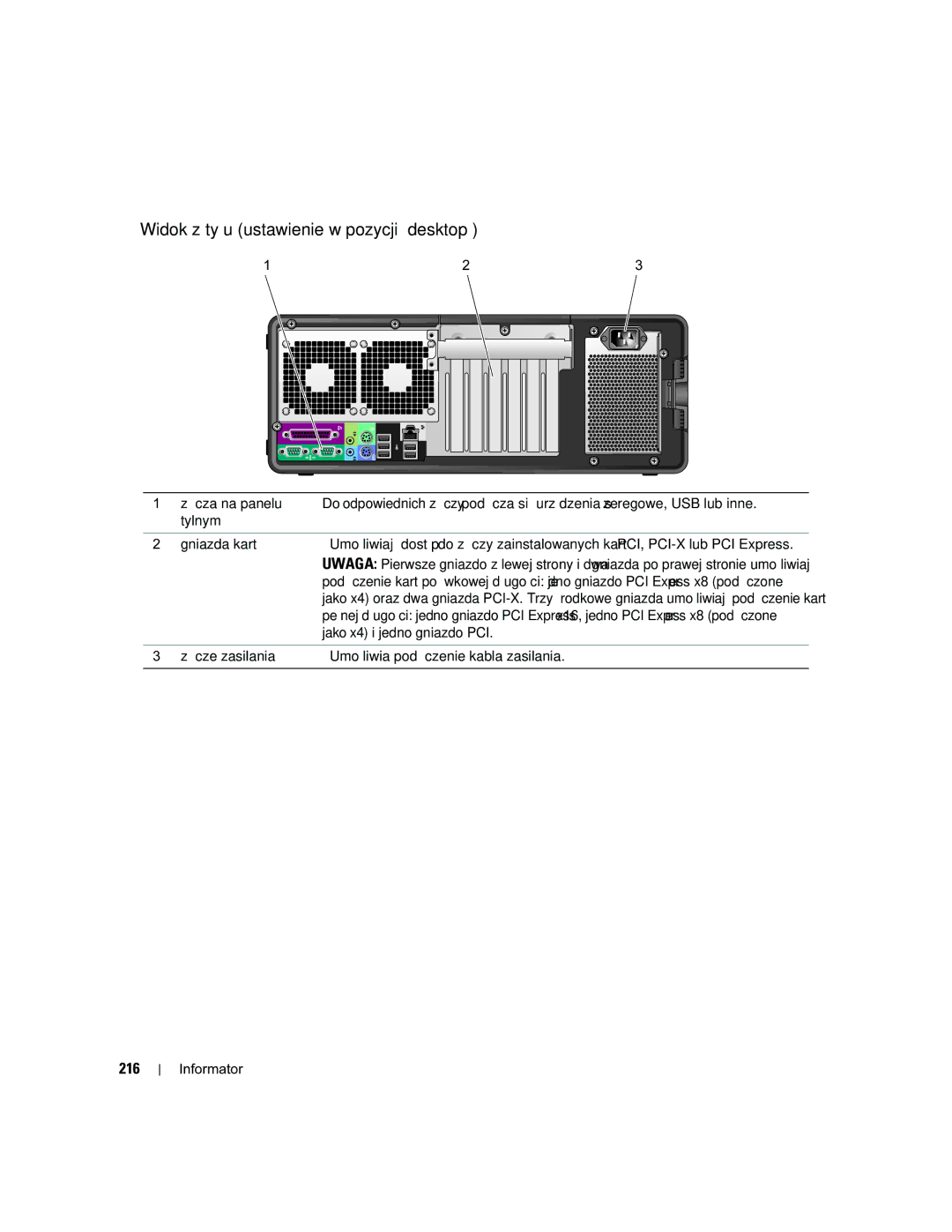 Dell MD504 manual Widok z tyłu ustawienie w pozycji „desktop, 216, Jako x4 i jedno gniazdo PCI 