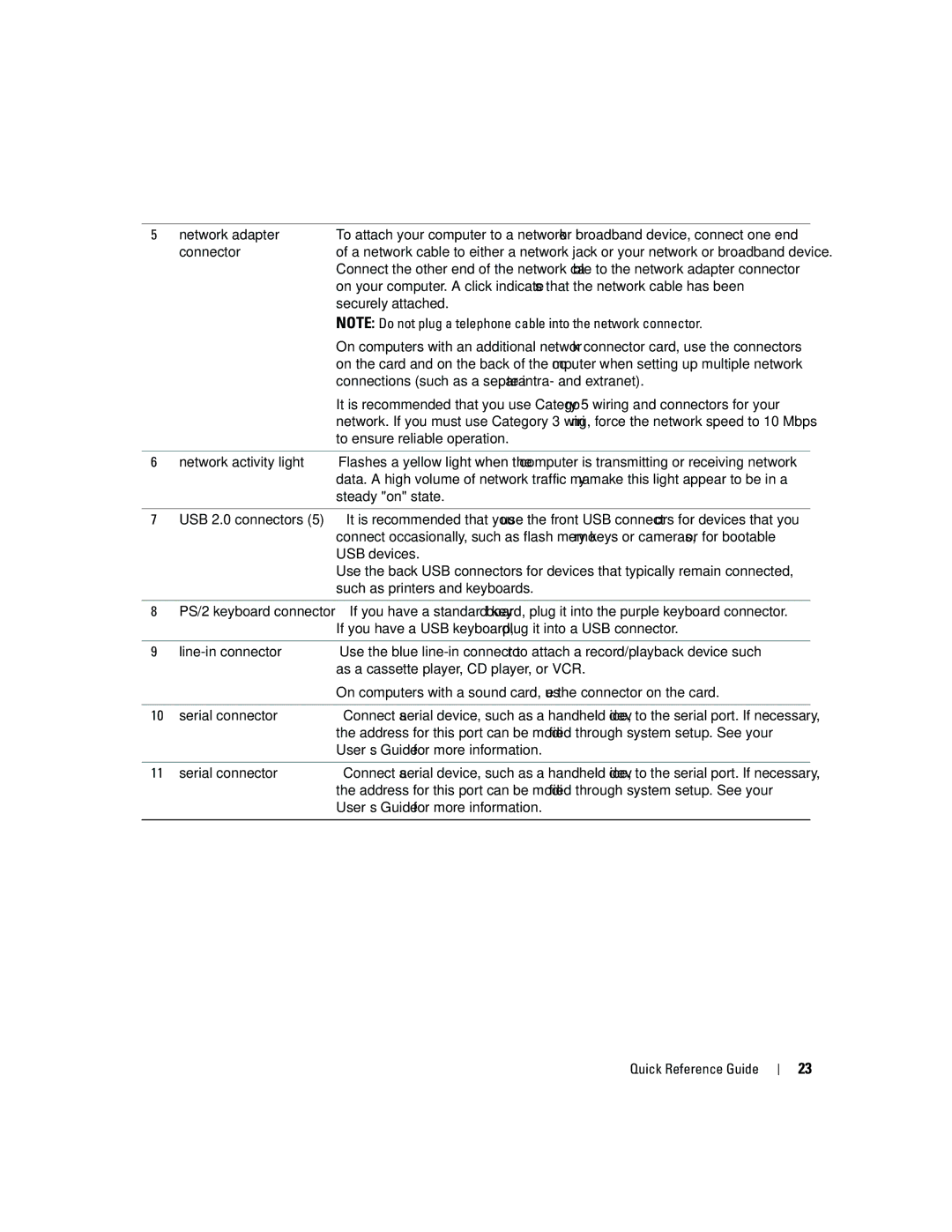 Dell MD504 manual Network adapter, Connector, Securely attached, Connections such as a separate intra- and extranet 