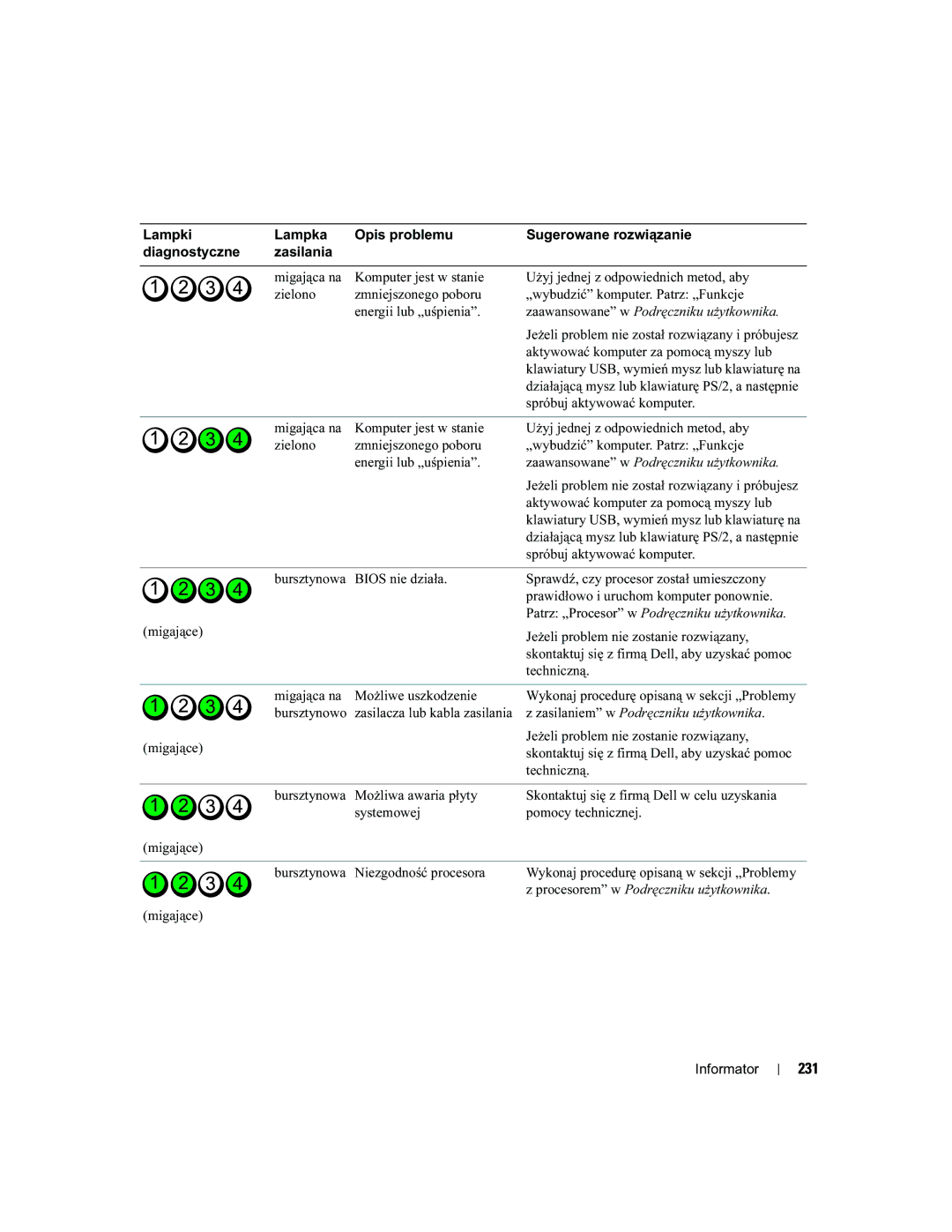 Dell MD504 manual 231 