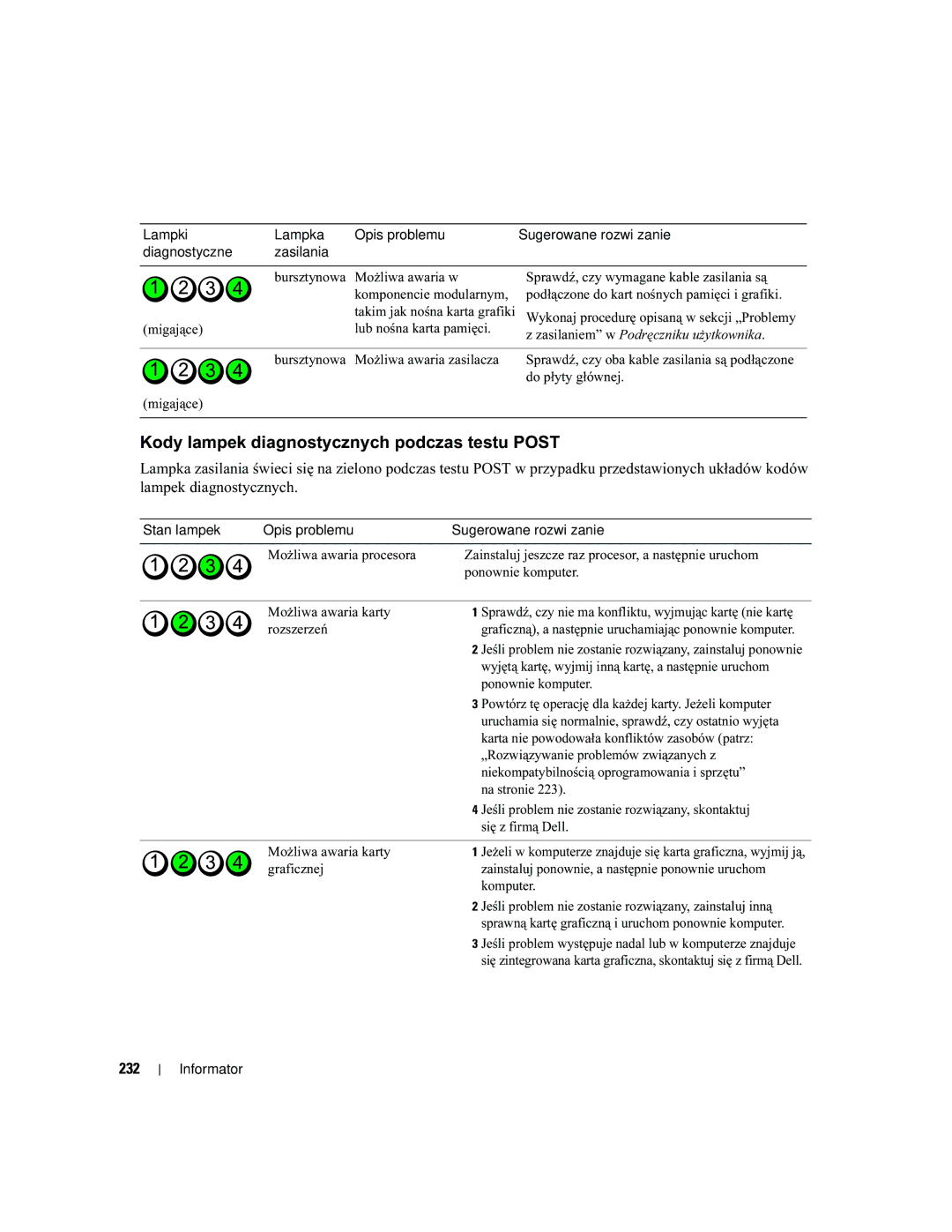 Dell MD504 manual Kody lampek diagnostycznych podczas testu Post, 232 