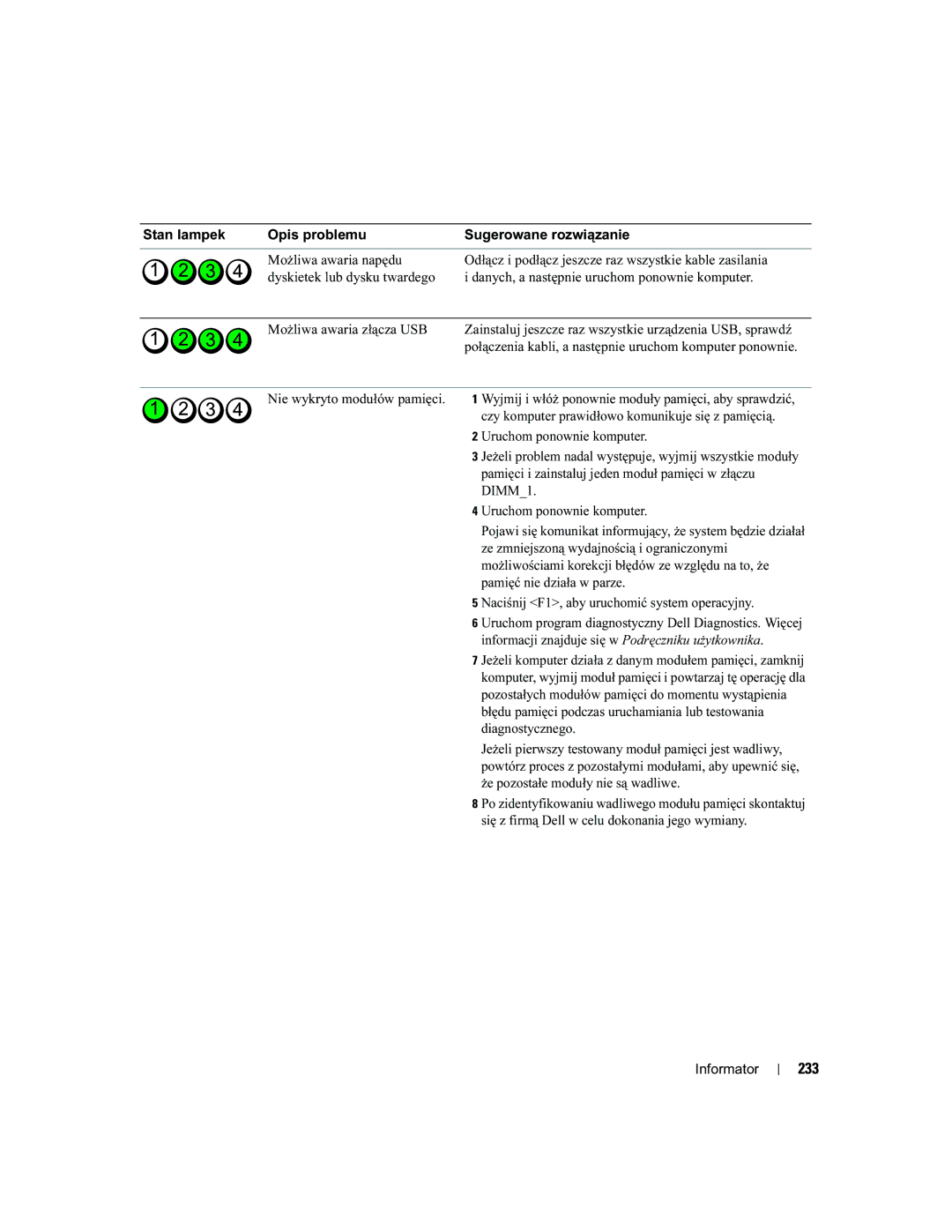 Dell MD504 manual 233 