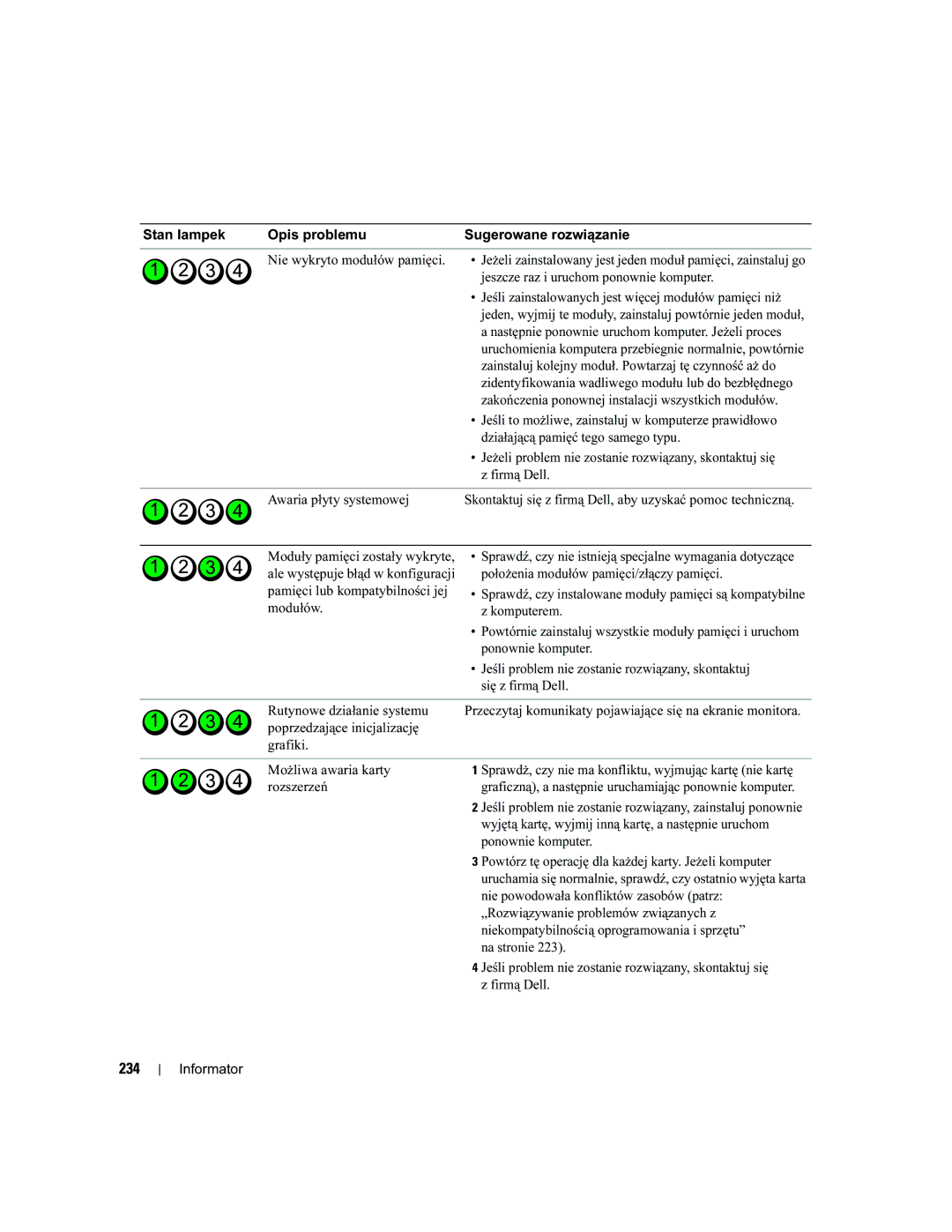 Dell MD504 manual 234 