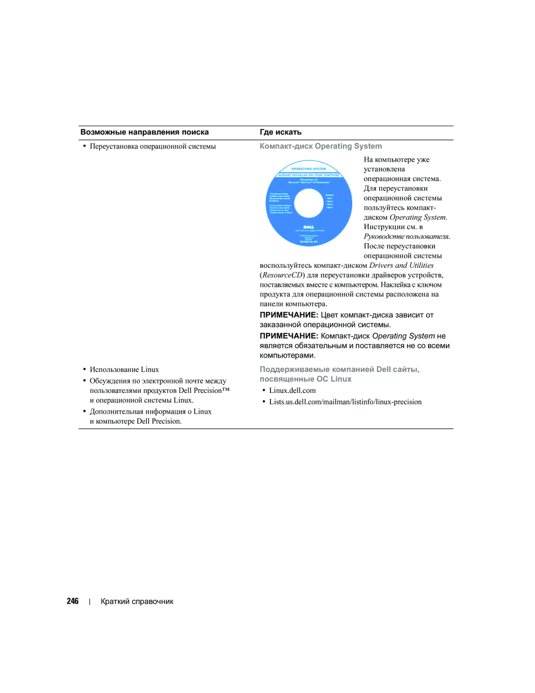 Dell MD504 manual 246, Компакт-диск Operating System, Поддерживаемые компанией Dell сайты, Посвященные ОС Linux 