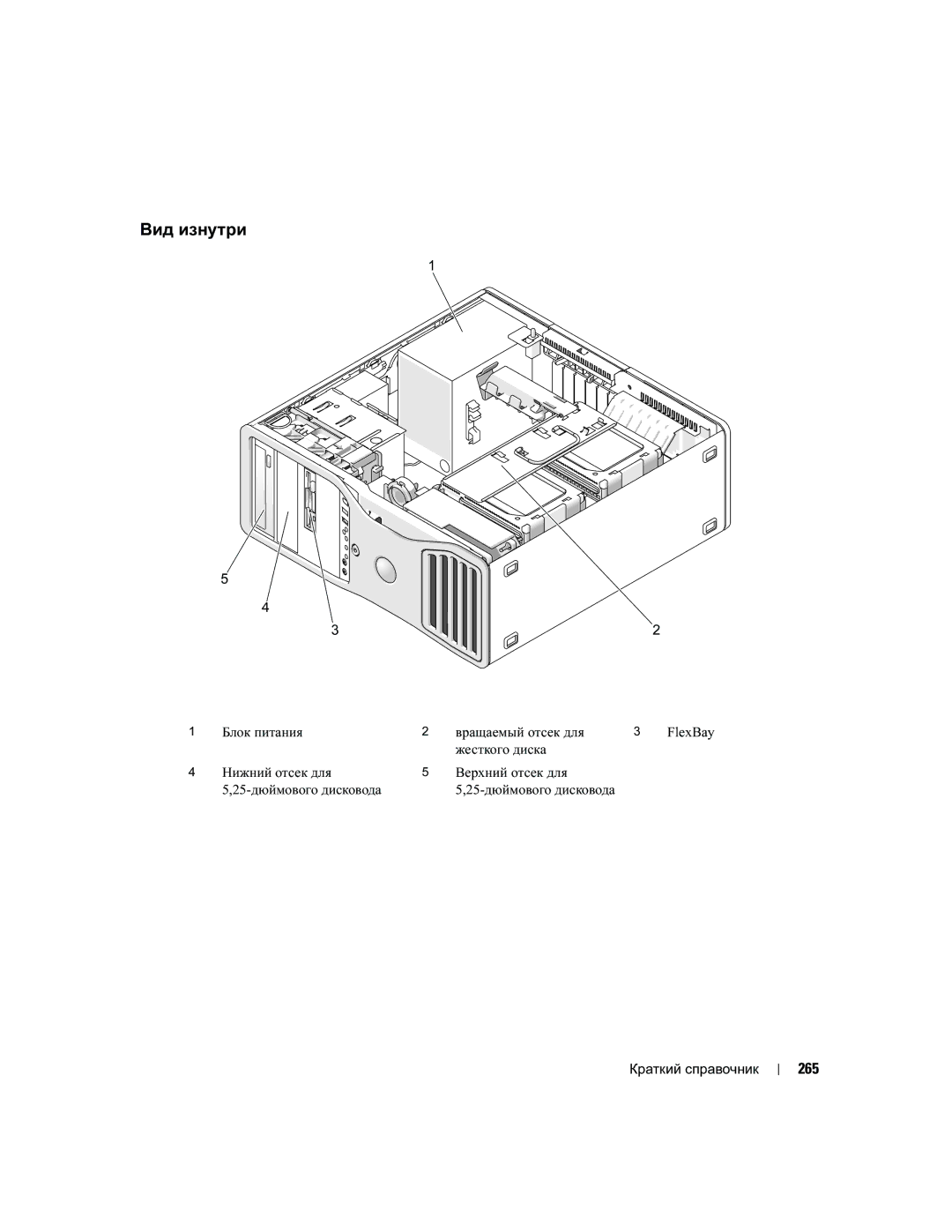 Dell MD504 manual Вид изнутри, 265, Блок питания Вращаемый отсек для 