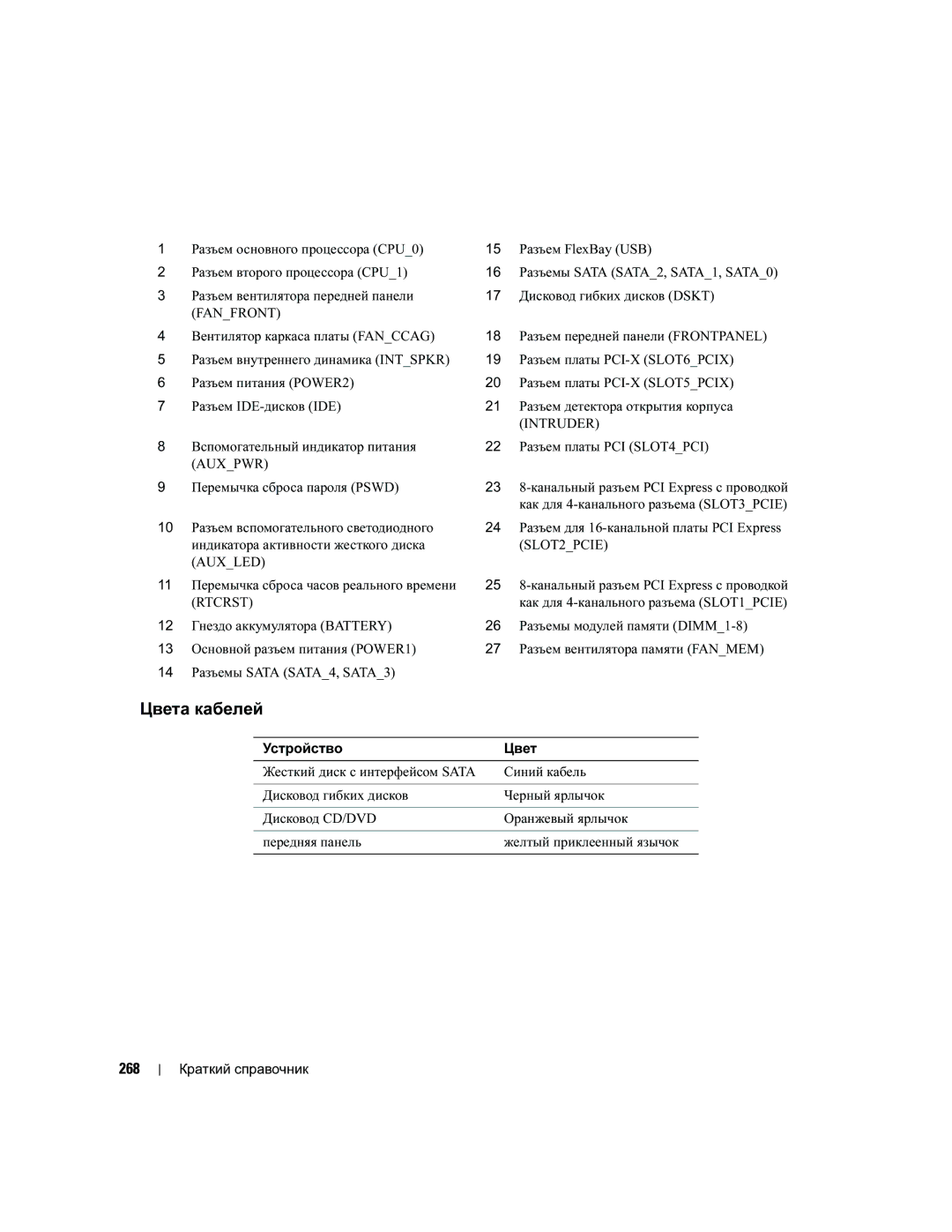 Dell MD504 manual Цвета кабелей, 268 