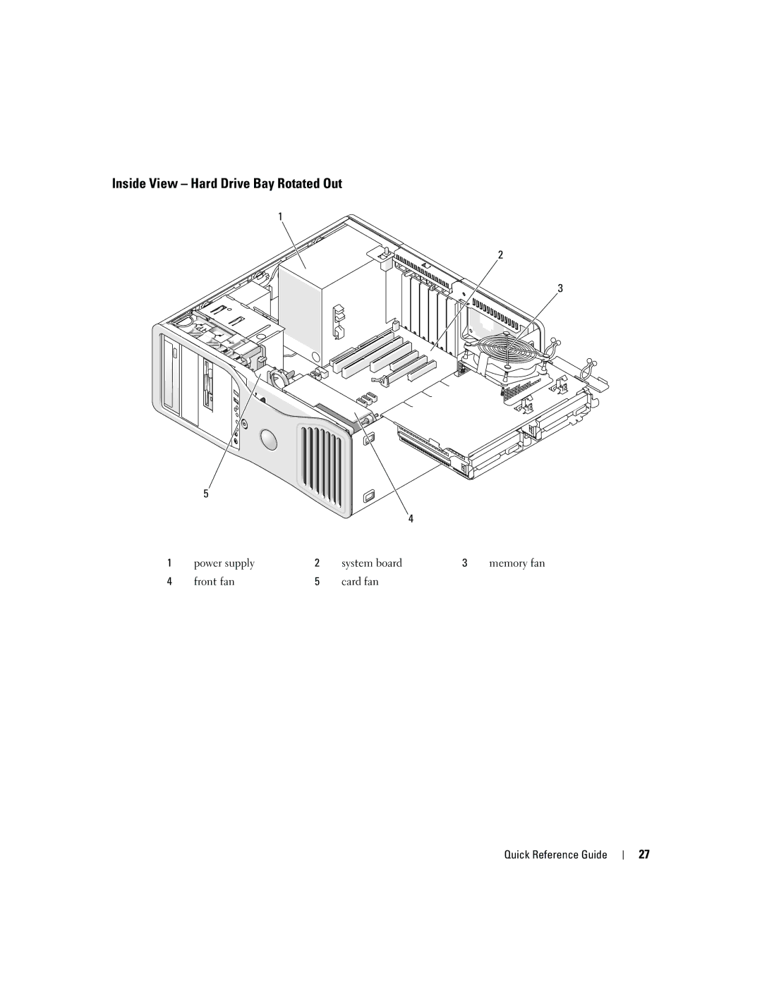 Dell MD504 manual Inside View Hard Drive Bay Rotated Out, Power supply, Front fan Card fan Quick Reference Guide 