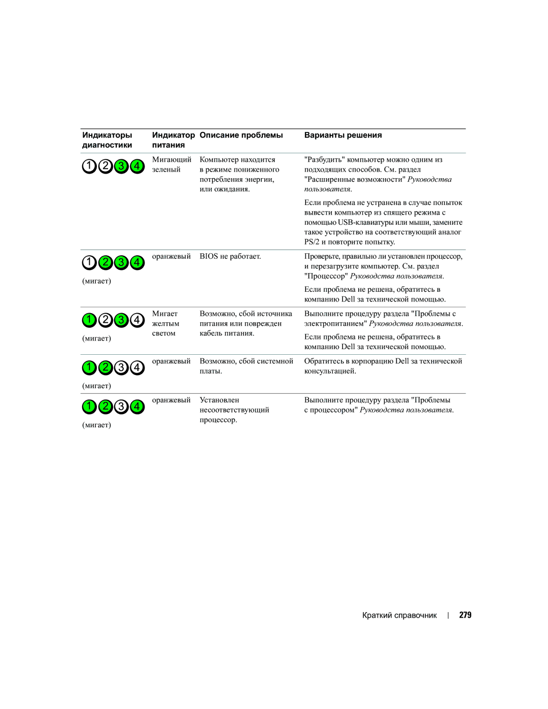 Dell MD504 manual 279 