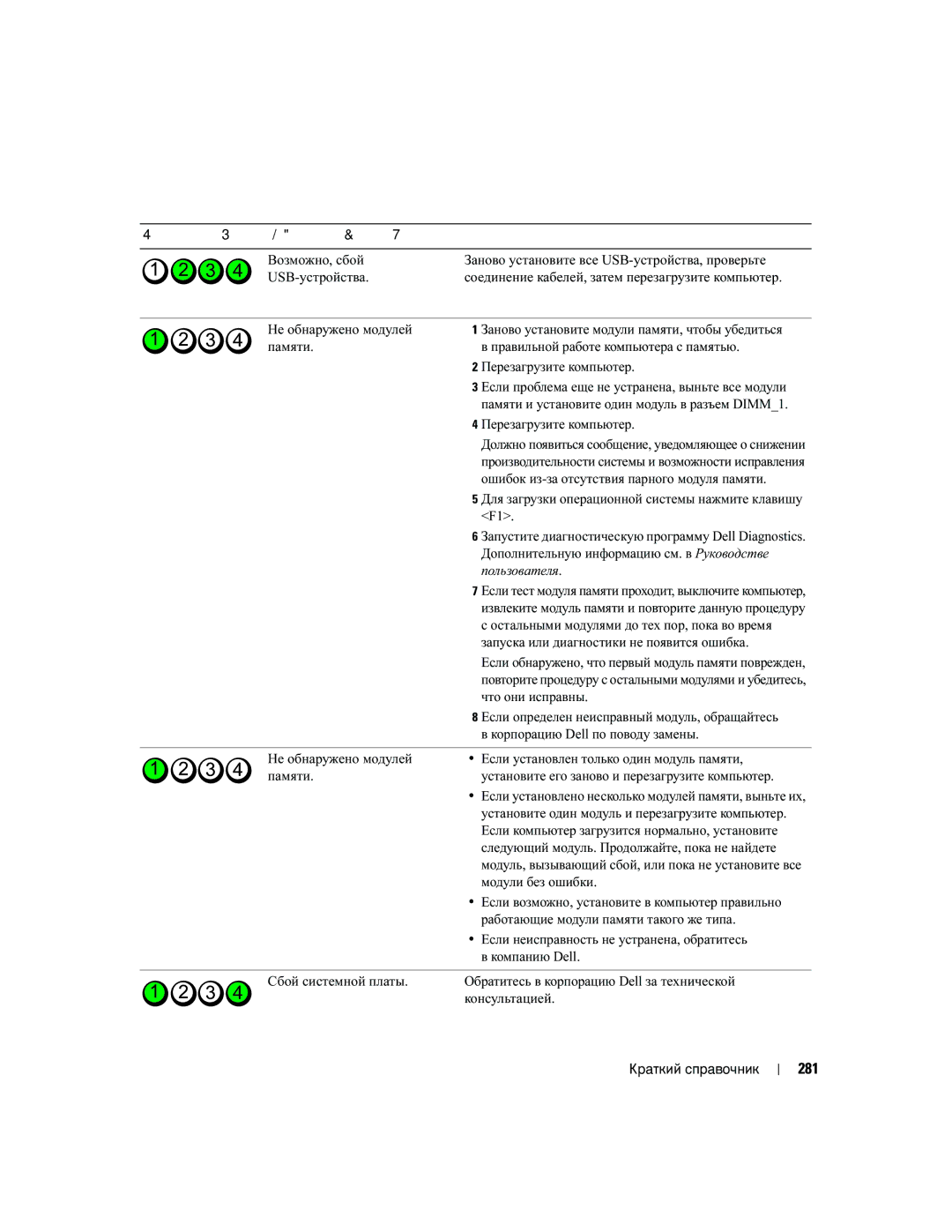 Dell MD504 manual 281 