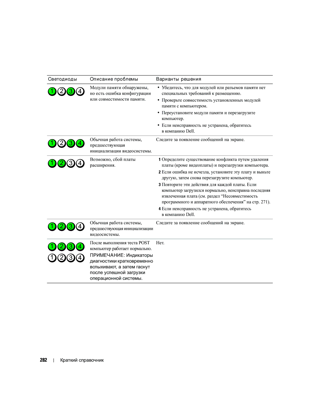 Dell MD504 manual 282 