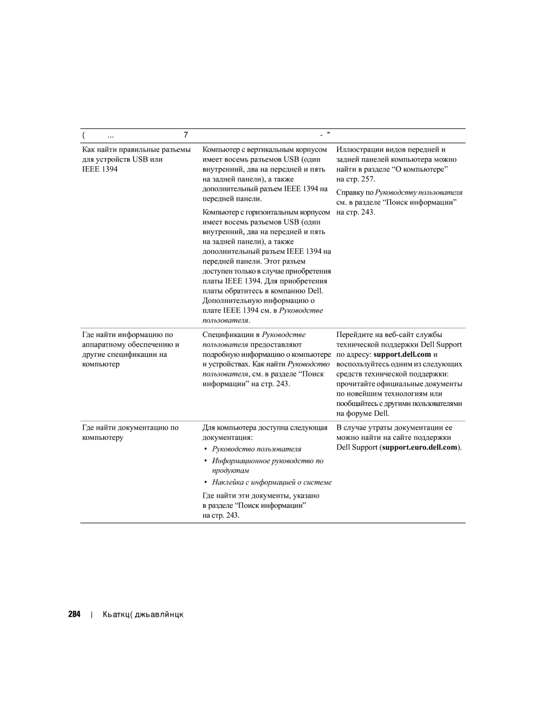 Dell MD504 manual 284 