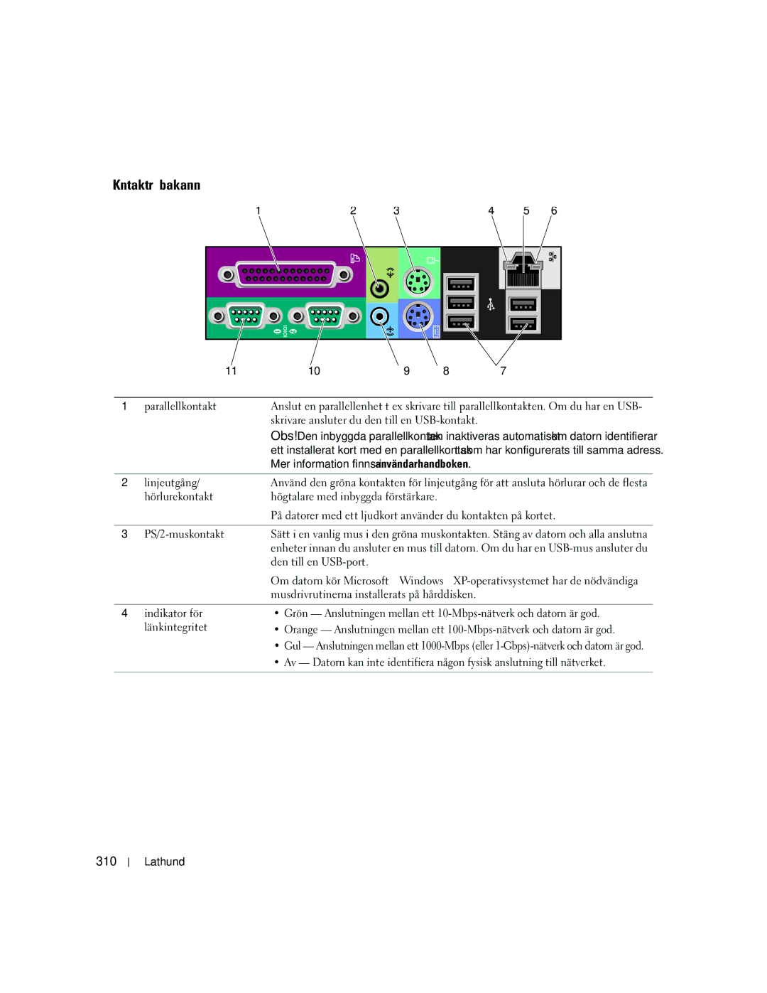 Dell MD504 manual Kontakter på bakpanelen, 310, Linjeutgång, Den till en USB-port 