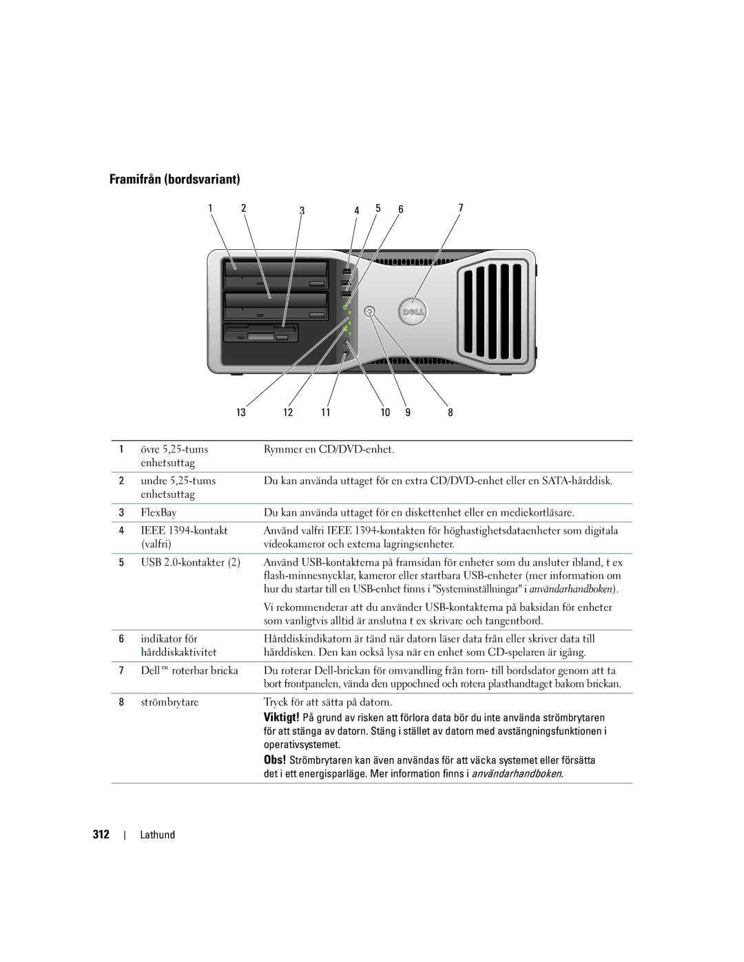 Dell MD504 manual Framifrån bordsvariant, 312, Övre 5,25-tums, Enhetsuttag Undre 5,25-tums 