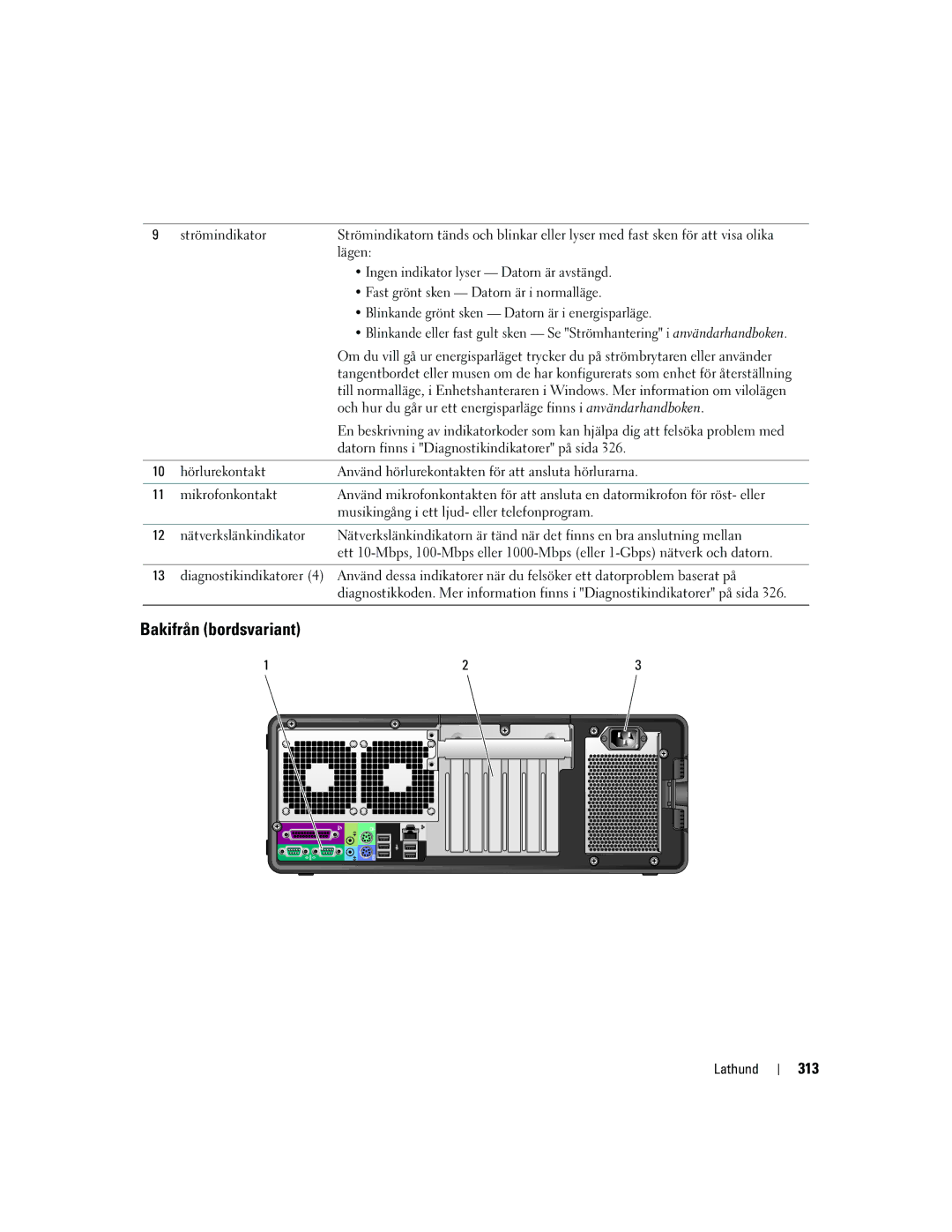 Dell MD504 manual Bakifrån bordsvariant, 313 