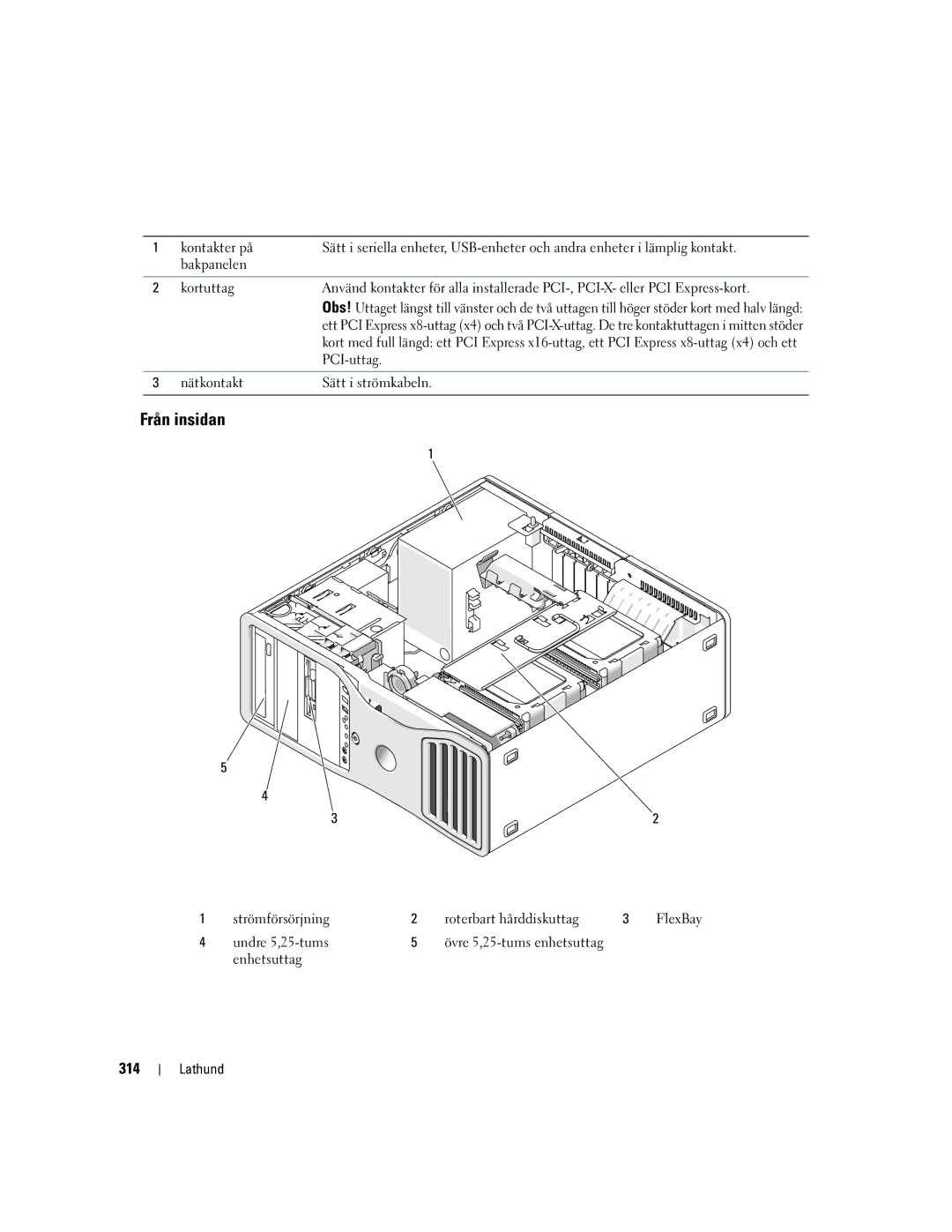 Dell MD504 manual Från insidan, 314, PCI-uttag, Nätkontakt Sätt i strömkabeln, Strömförsörjning Roterbart hårddiskuttag 