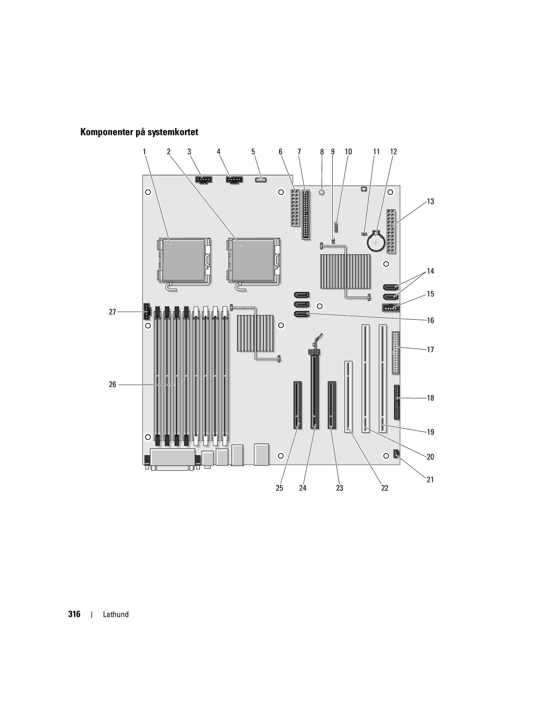 Dell MD504 manual Komponenter på systemkortet, 316 