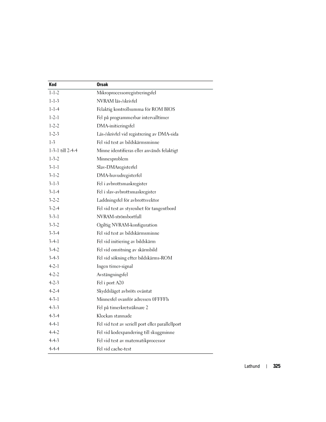 Dell MD504 manual 325 