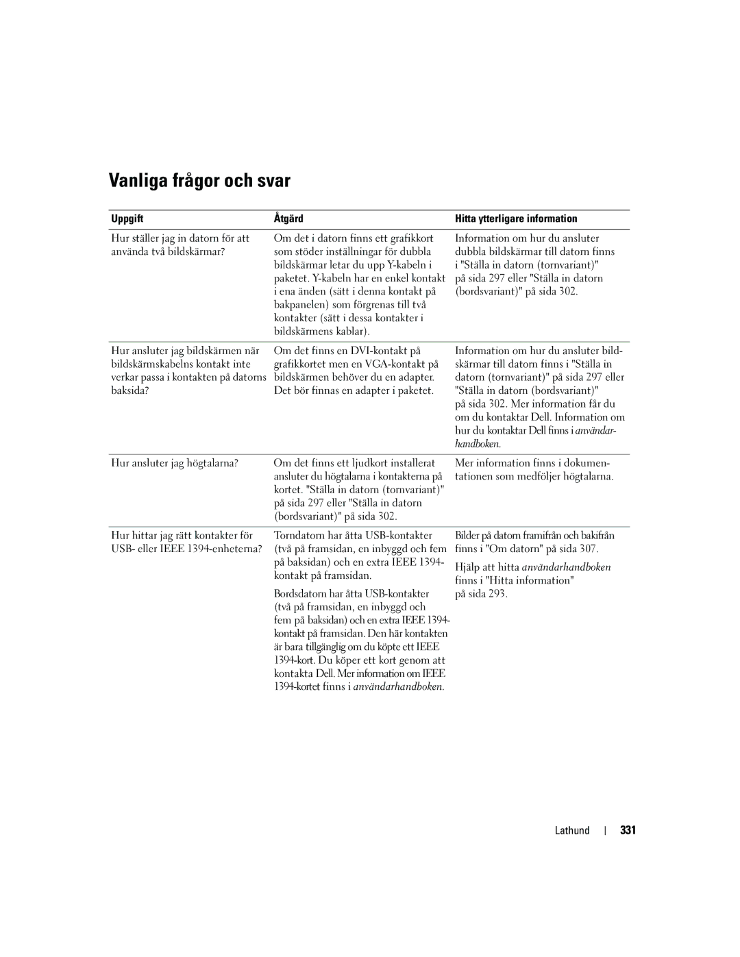 Dell MD504 manual Vanliga frågor och svar, 331, På sida 297 eller Ställa in datorn, På sida Lathund 