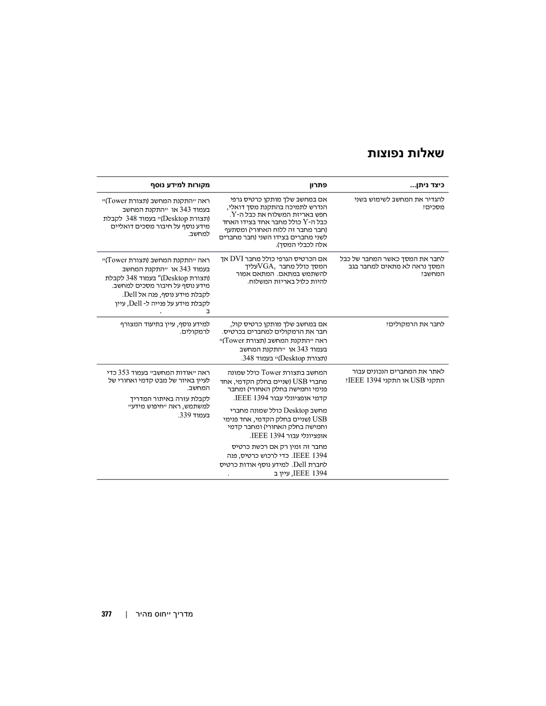 Dell MD504 manual תוצופנ תולאש, 377 ריהמ סוחיי ךירדמ 