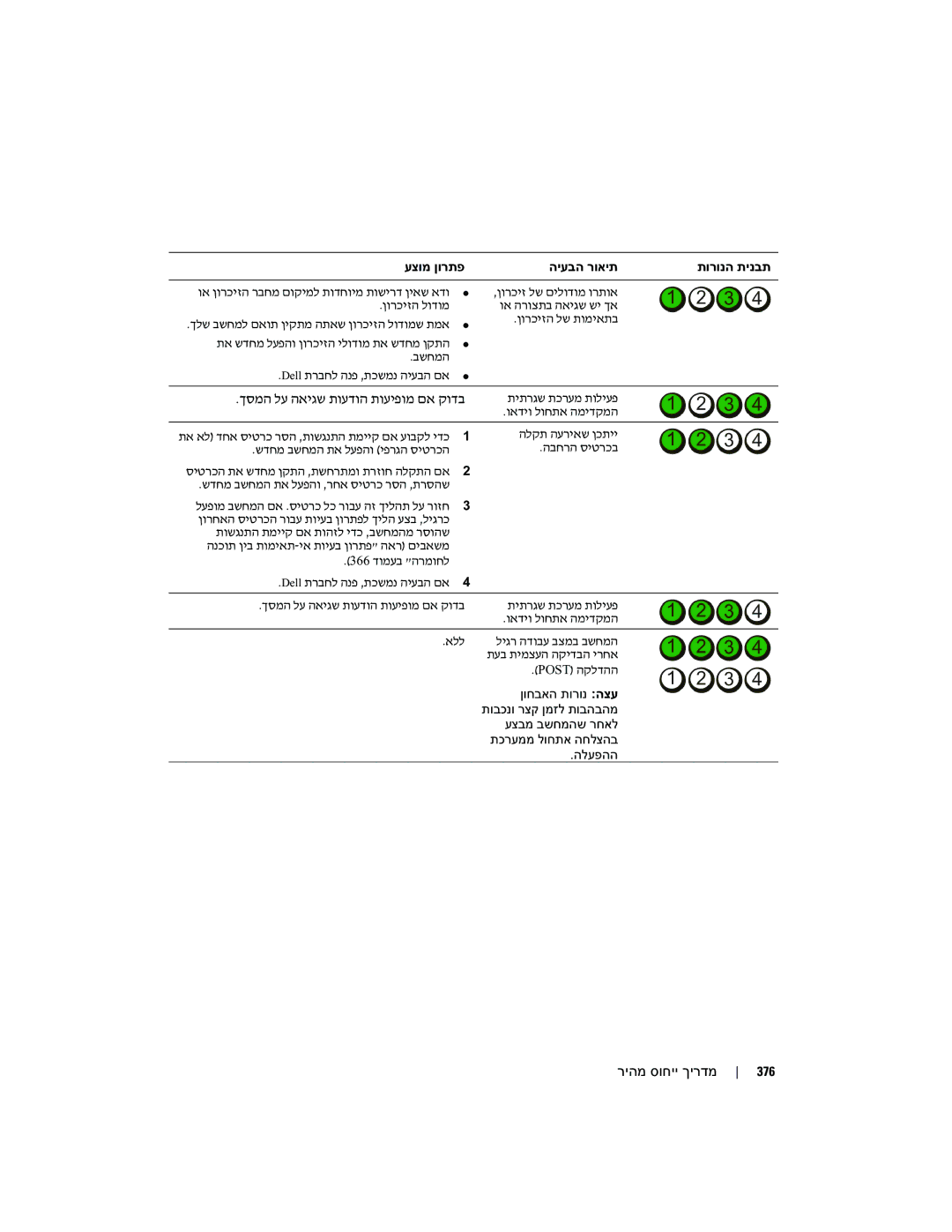 Dell MD504 manual תיתרגש תכרעמ תוליעפ ואדיו לוחתא המידקמה 