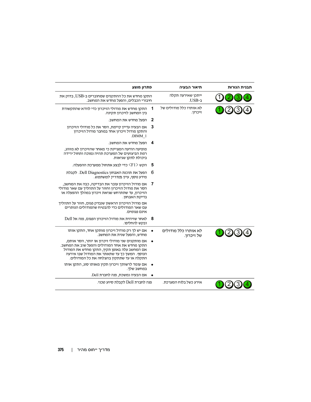 Dell MD504 manual 375 ריהמ סוחיי ךירדמ 