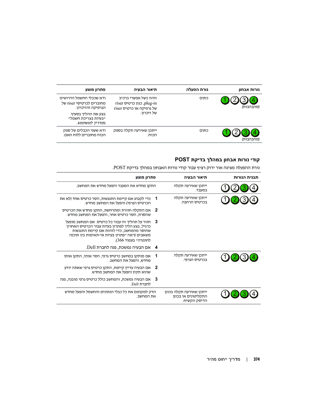 Dell MD504 manual Post תקידב בע הלעפהה תרונ, Dell תרבחל הנפ ,תכשמנ היעבה 