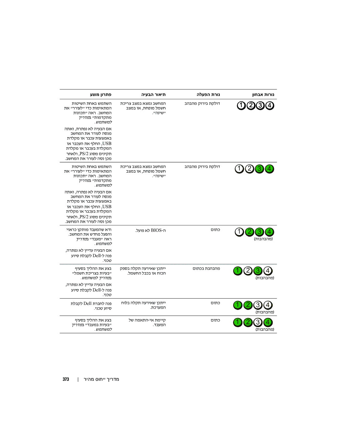 Dell MD504 manual 373 ריהמ סוחיי ךירדמ 