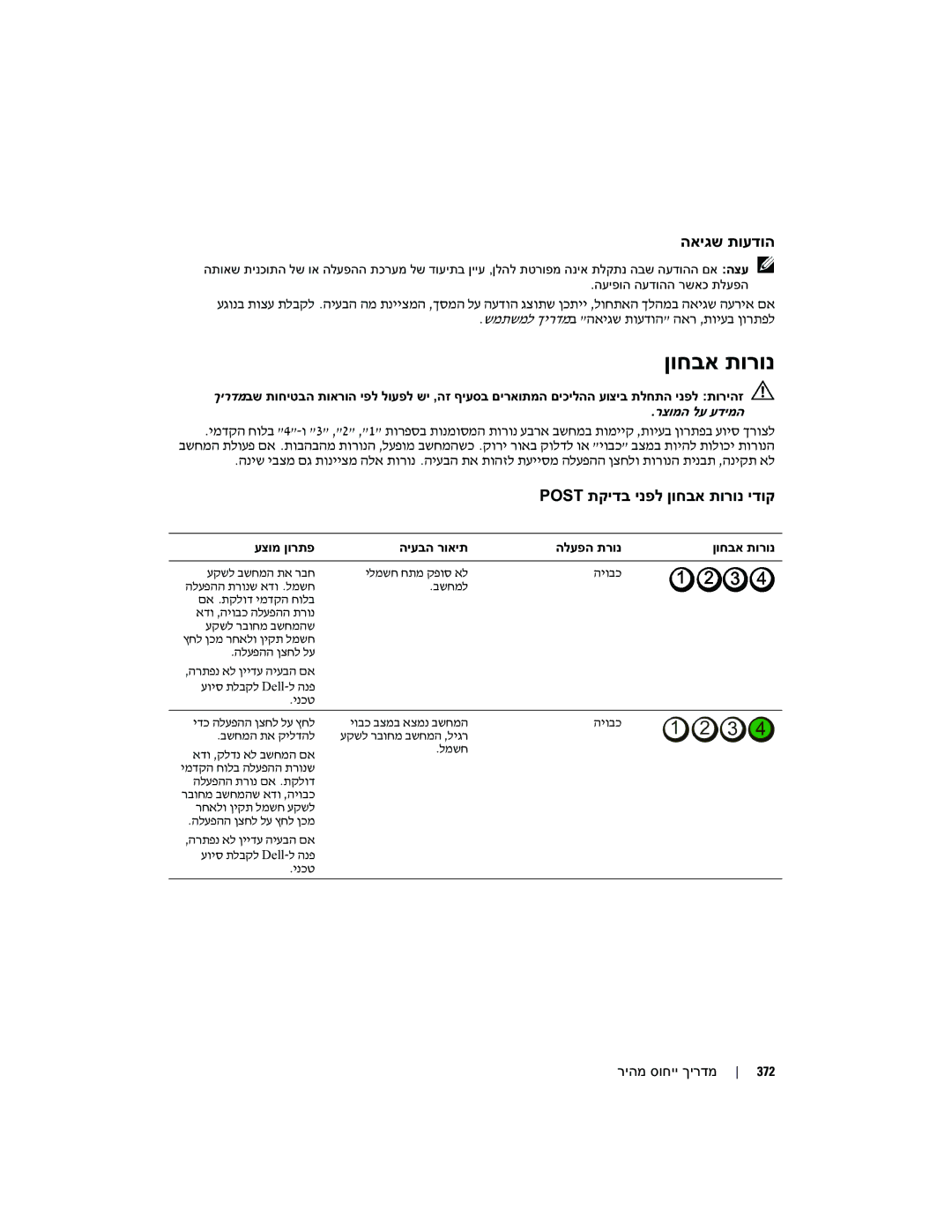 Dell MD504 manual עגונב תוצע תלבקל .היעבה המ תנייצמה לוחתאה שמתשמל, בשחמה תלועפ, האיגש תועדוה האר ,תויעב 