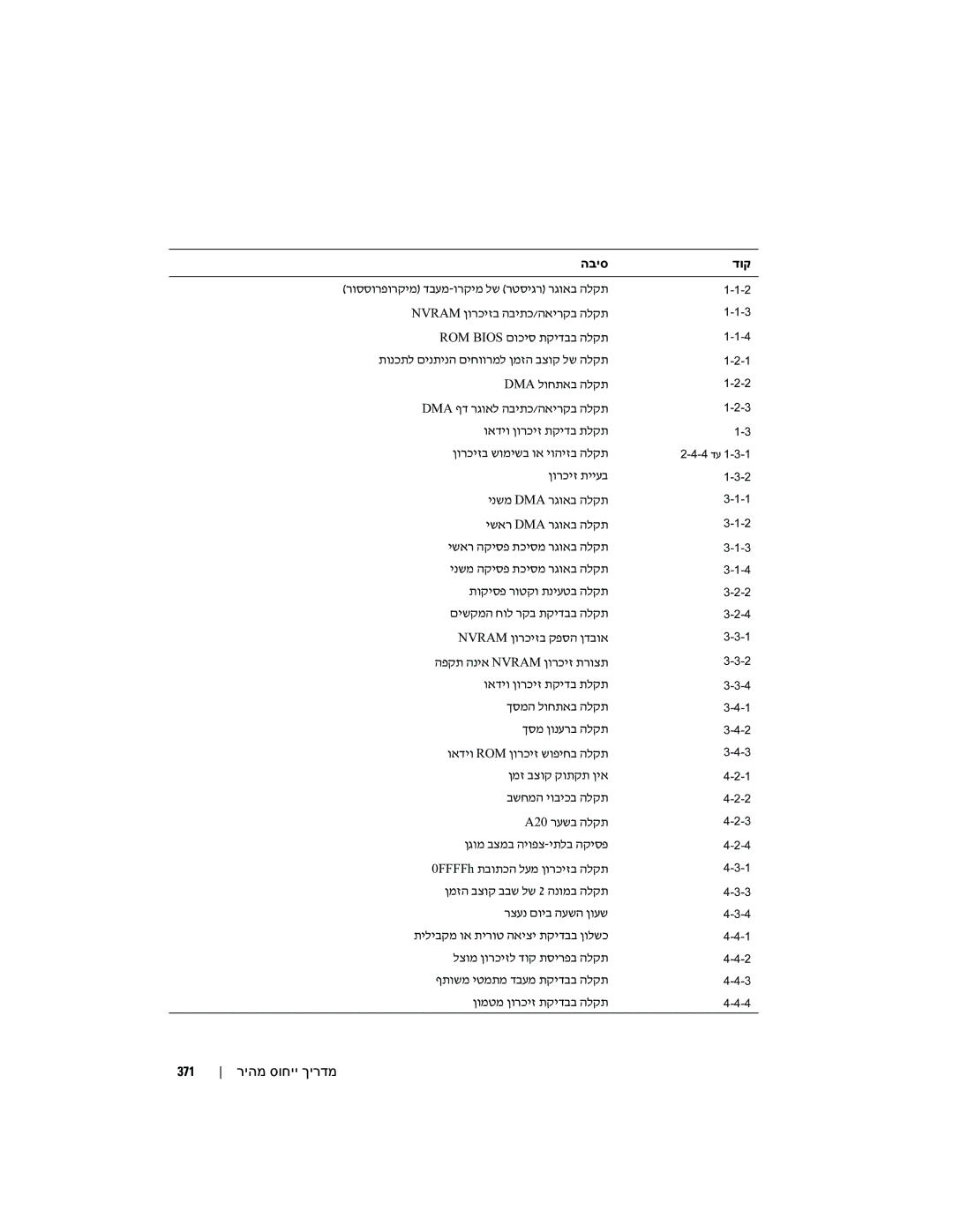 Dell MD504 manual 371 ריהמ סוחיי ךירדמ, Dma 