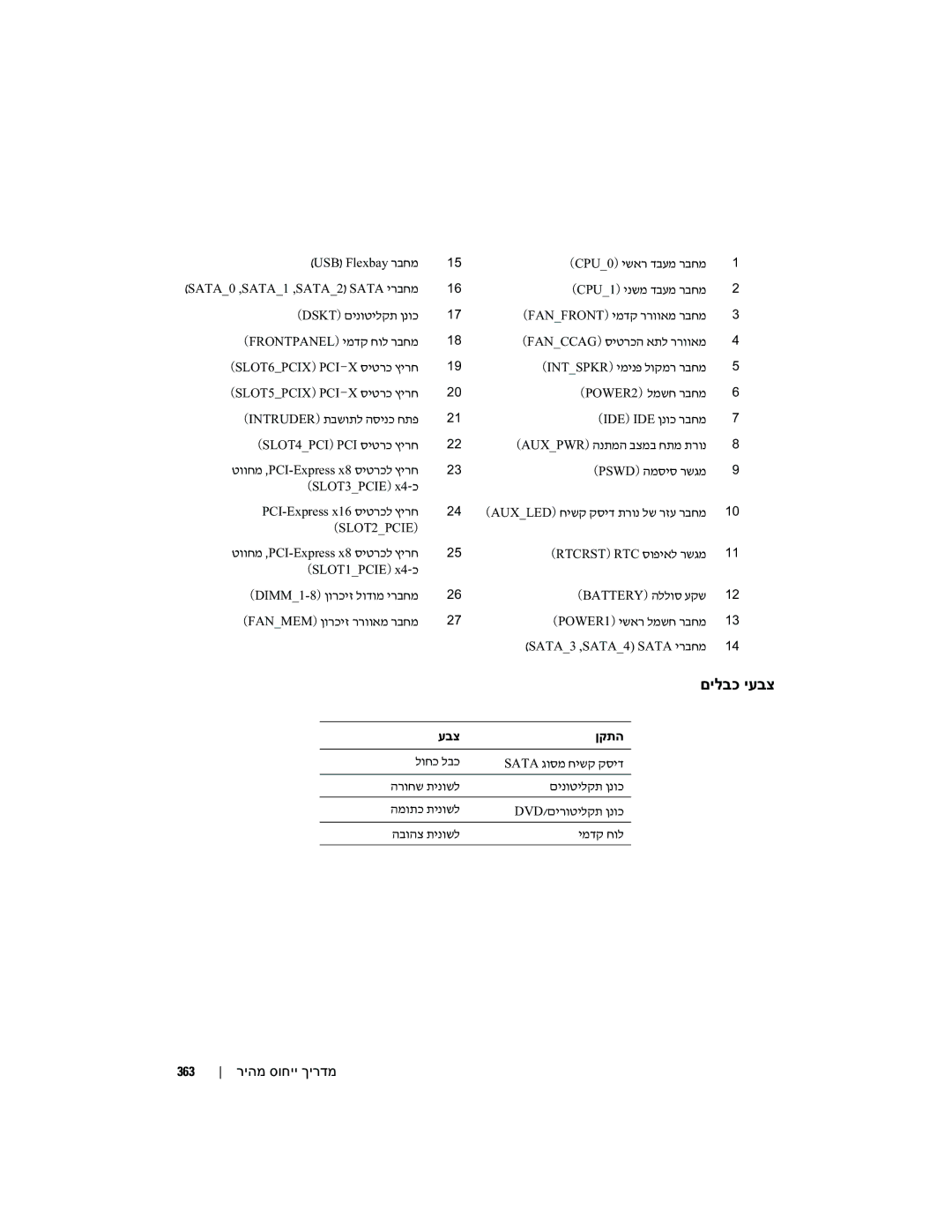 Dell MD504 manual 363 ריהמ סוחיי ךירדמ, Pswd המסיס רשגמ 