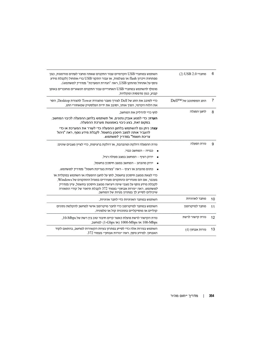 Dell MD504 manual תונמדזמ יתעל רבחמ הת אש רובע 