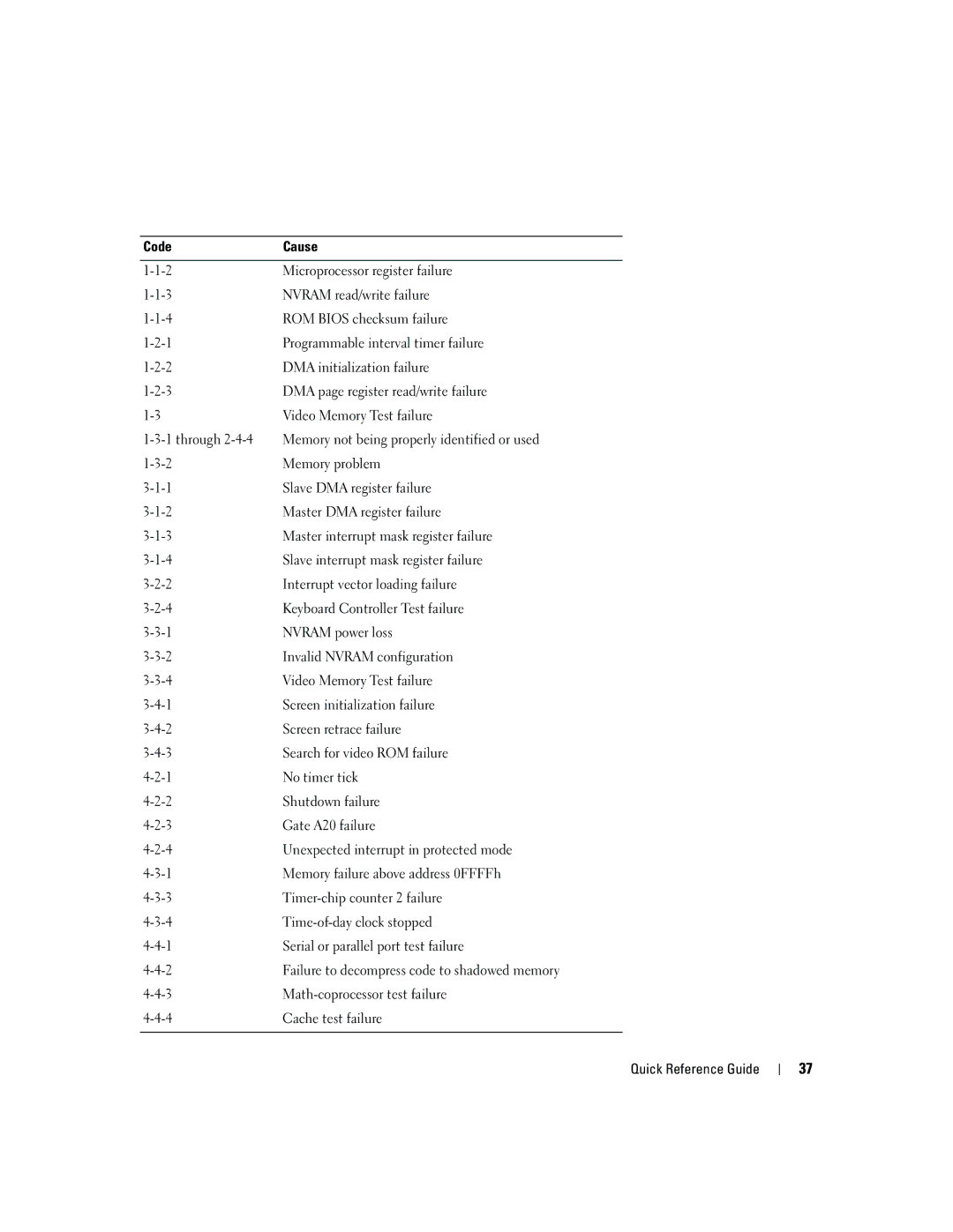 Dell MD504 manual 