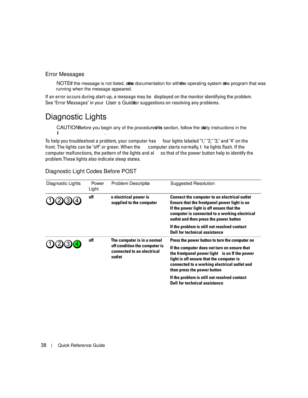 Dell MD504 manual Diagnostic Lights, Error Messages, Diagnostic Light Codes Before Post 