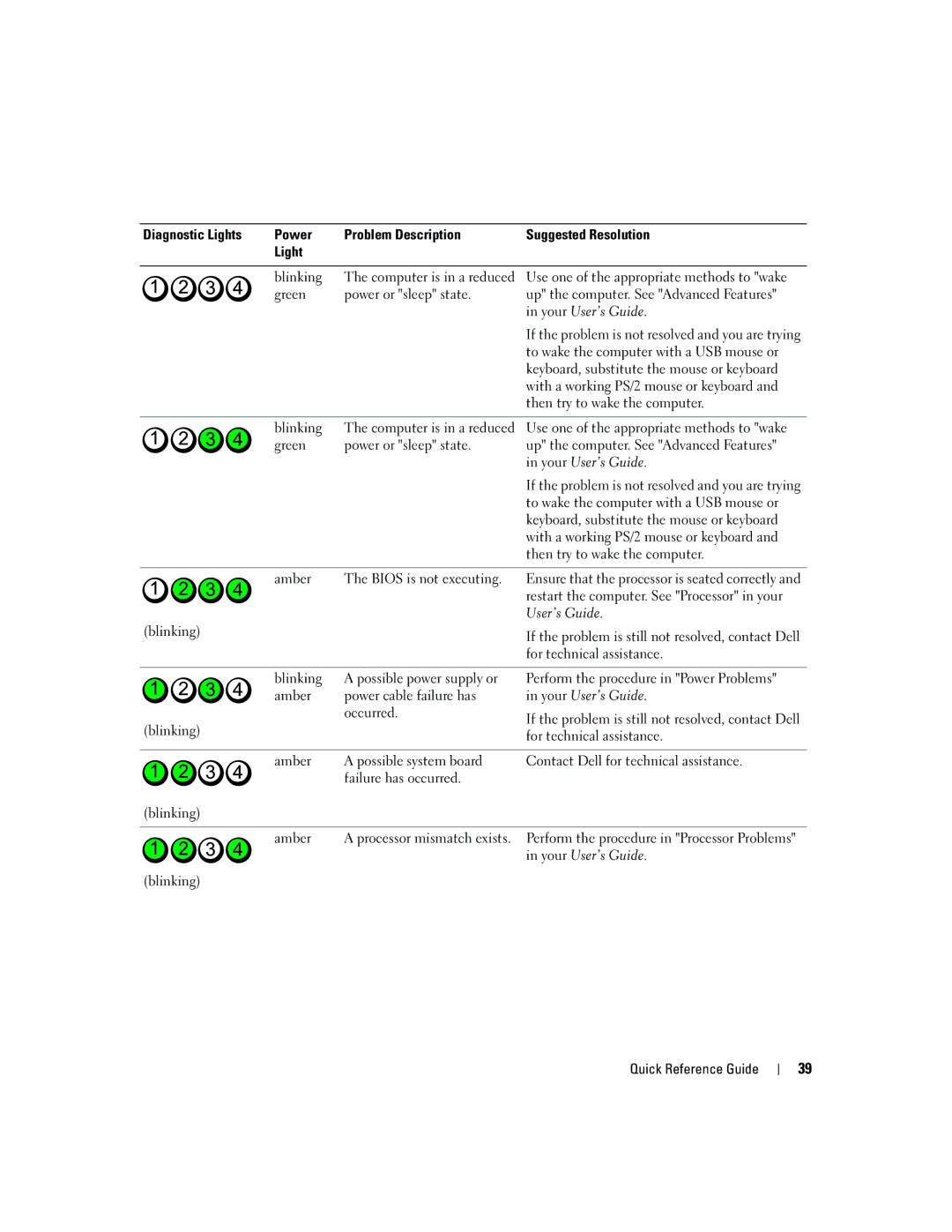 Dell MD504 manual To wake the computer with a USB mouse or, Keyboard, substitute the mouse or keyboard, User’s Guide 