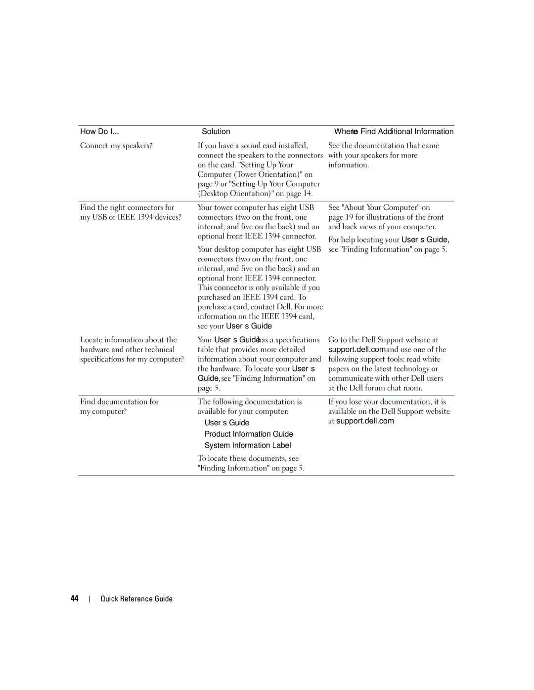 Dell MD504 manual On the card. Setting Up Your, Computer Tower Orientation on, Find documentation for 