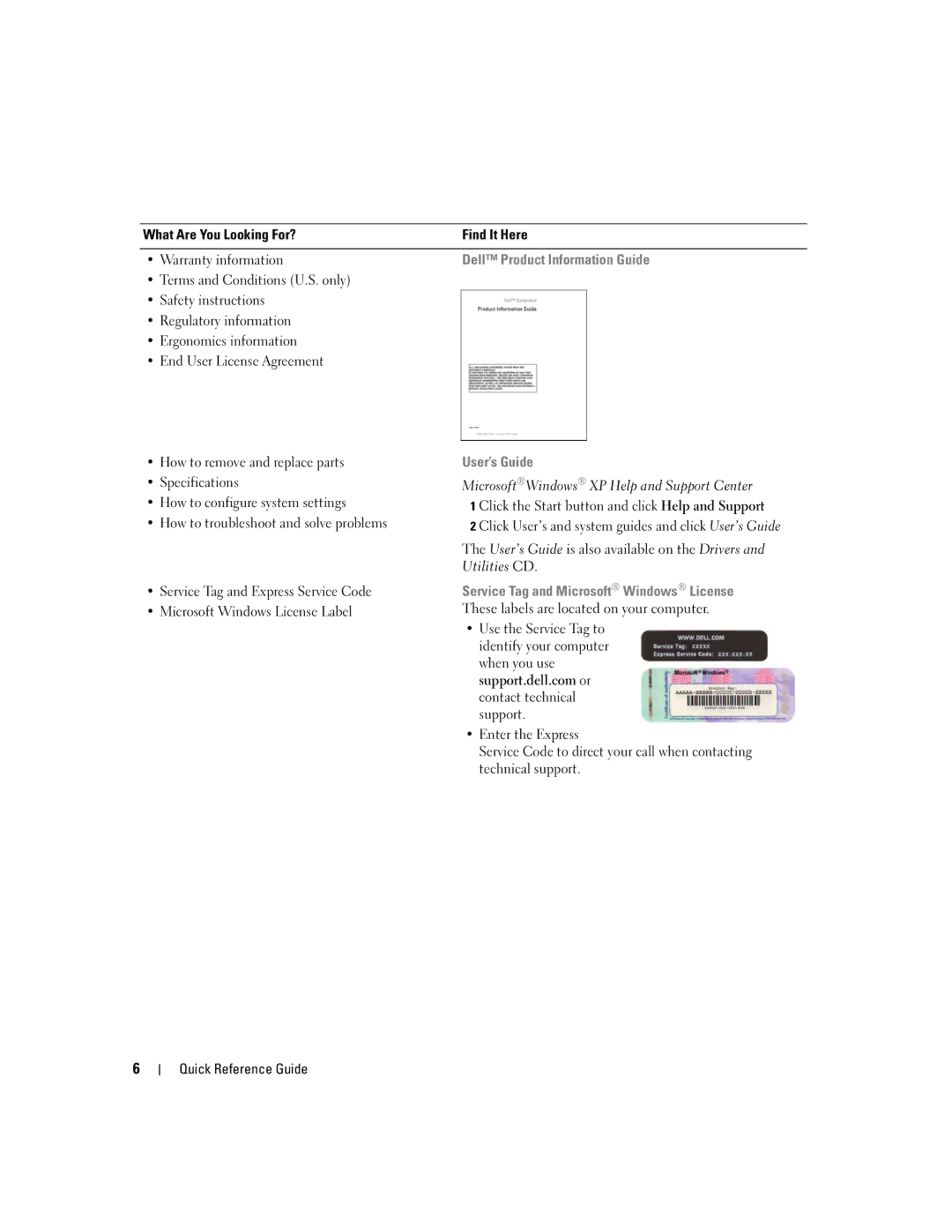 Dell MD504 manual What Are You Looking For? Find It Here Warranty information, Dell Product Information Guide, User’s Guide 